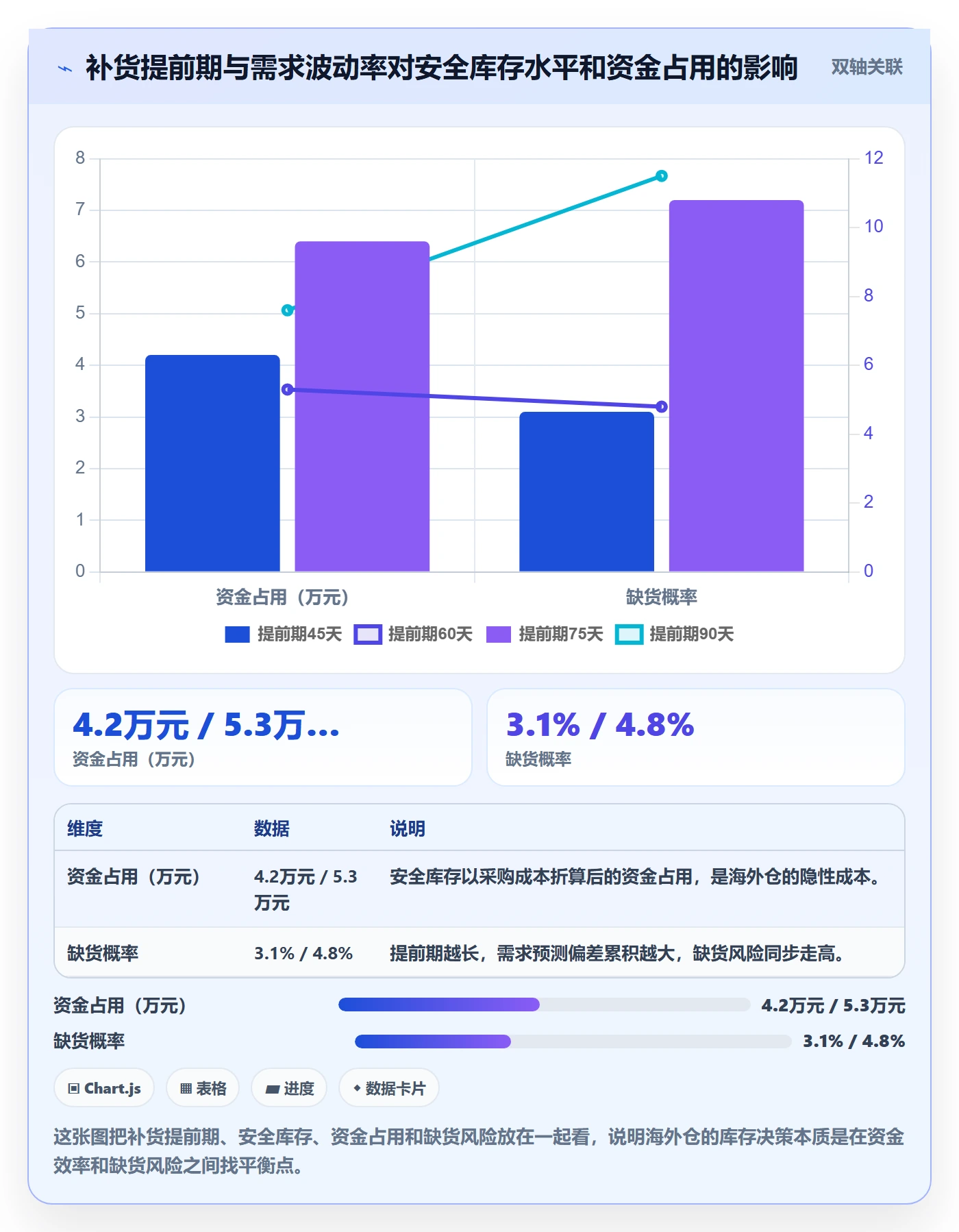 跨境电商运营基础课：市场调研相关的海外仓管理一次讲透