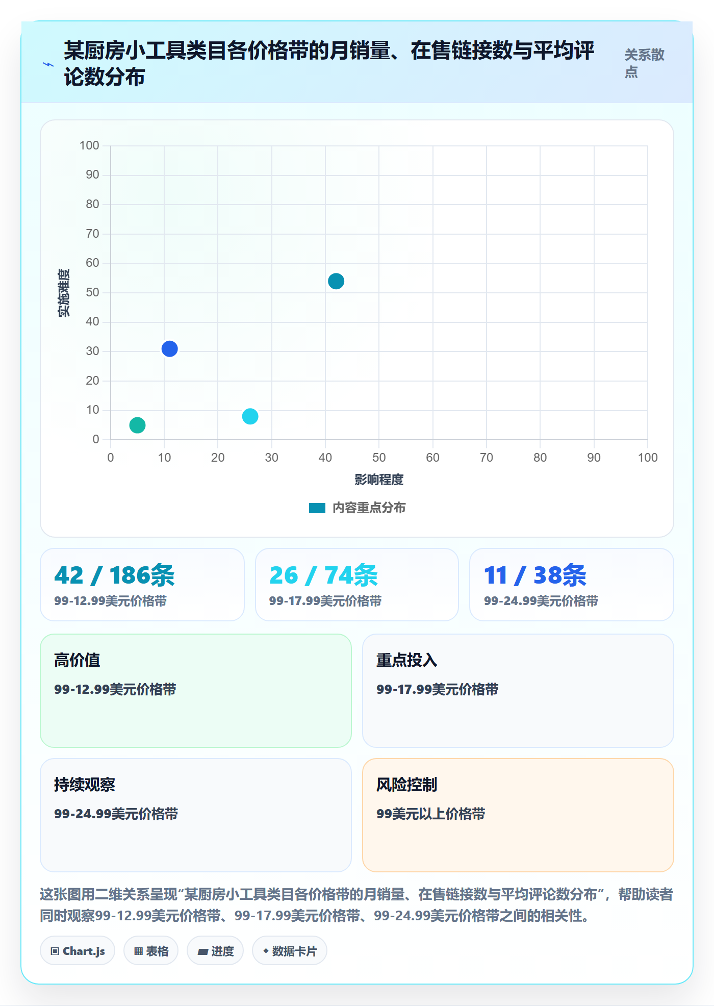 跨境电商运营怎么选？选品上新相关的数据复盘判断标准