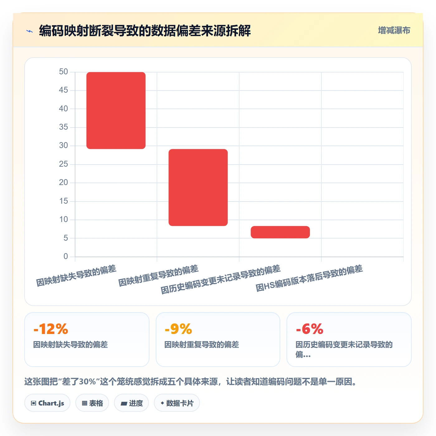 外贸数据分析平台工作指南：用进阶玩法解决商品编码问题