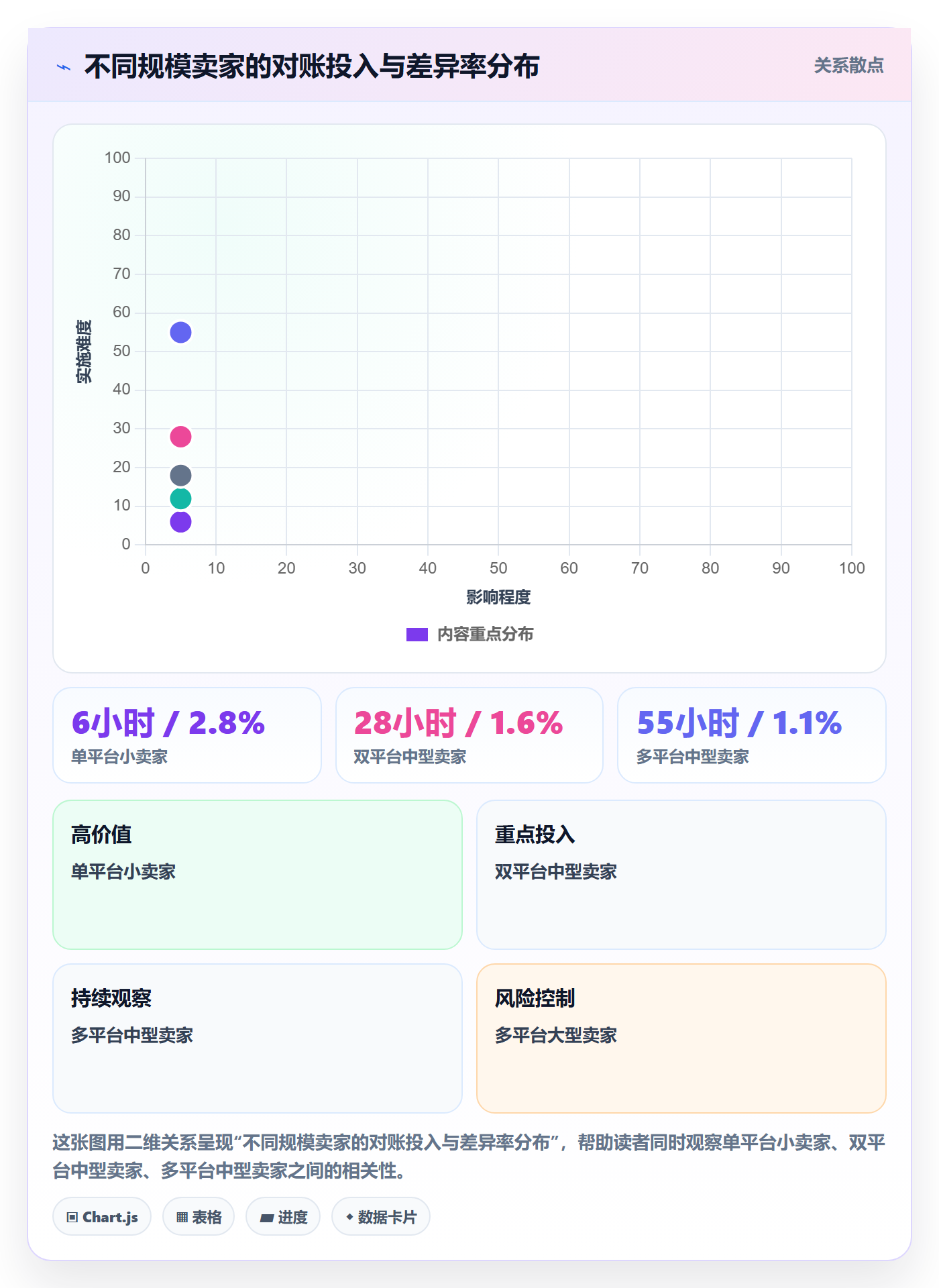 erp跨境电商实用方法：围绕多平台刊登建立支付结算
