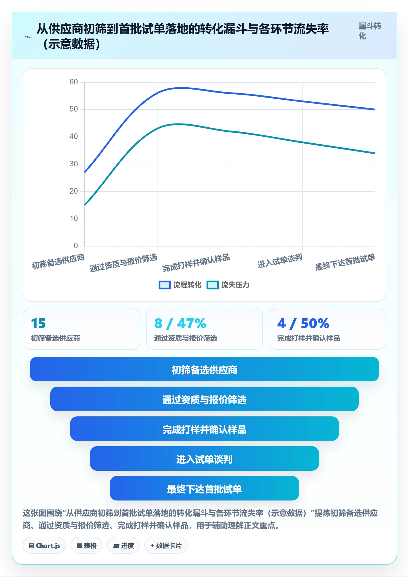跨境电商一站式服务怎么落地？从选品采购讲清进阶玩法