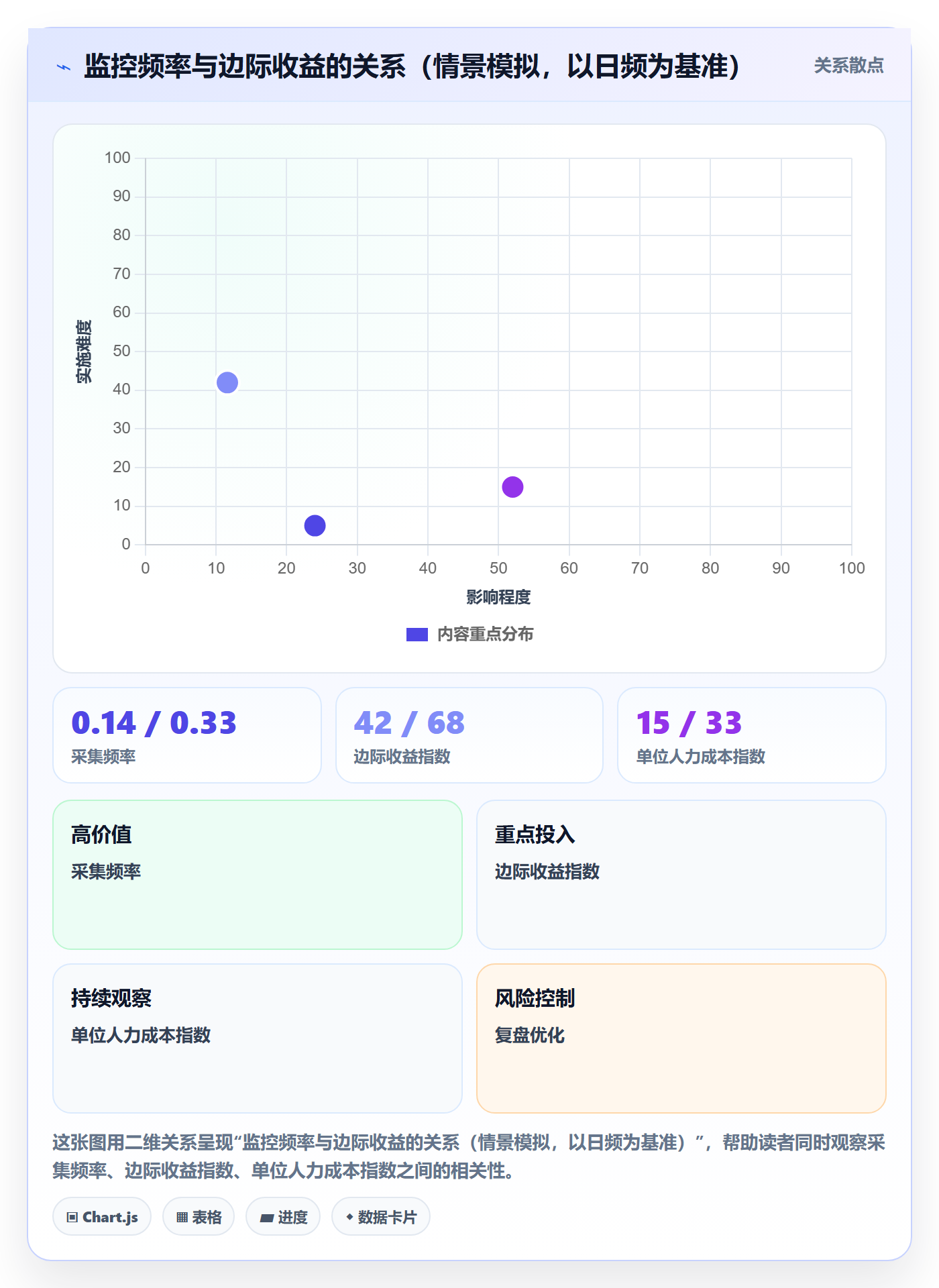 亚马逊软件使用技巧：竞品监控对应的精细化运营方法