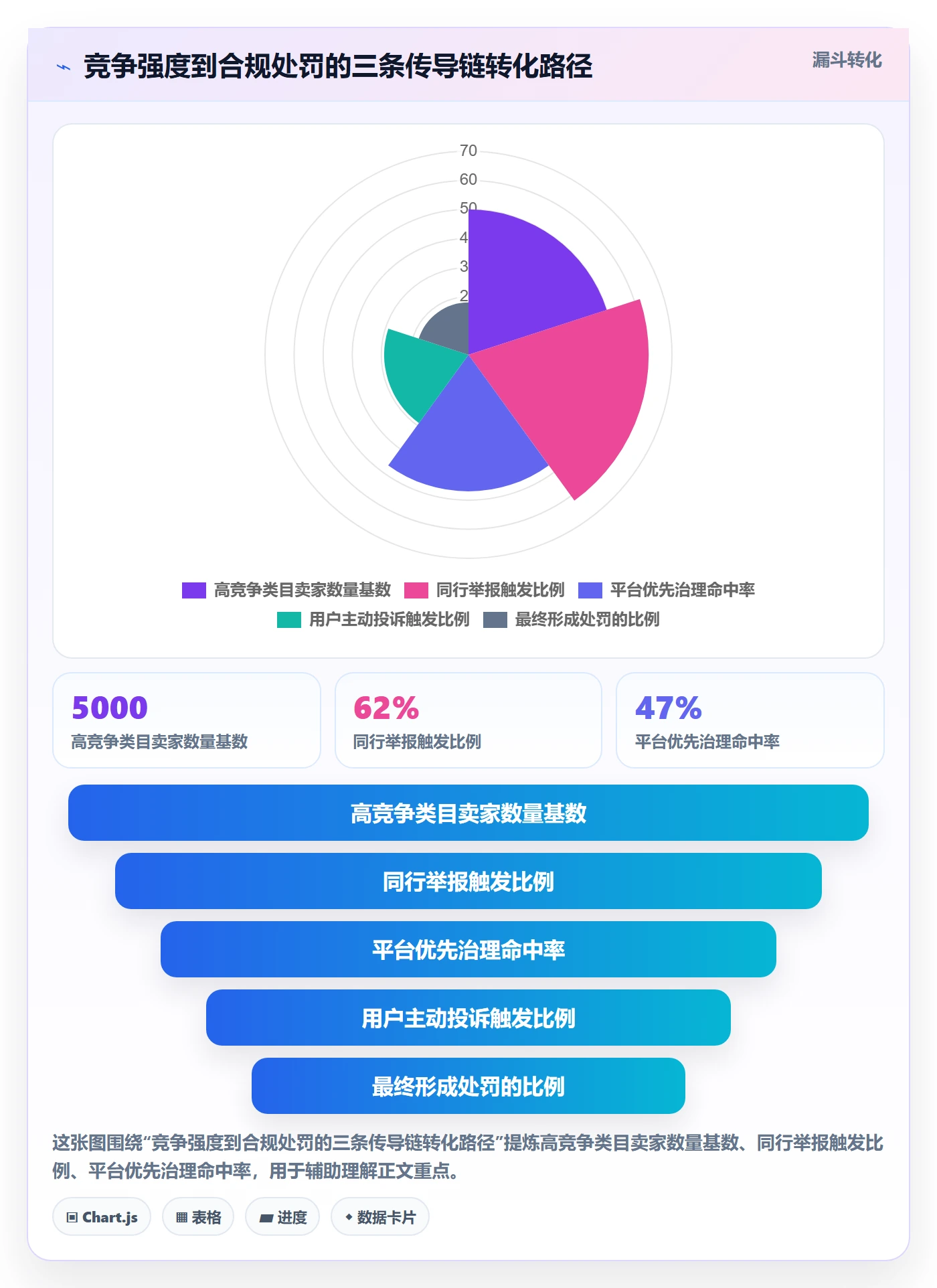 商品分析进阶课：围绕竞争强度完善合规管理