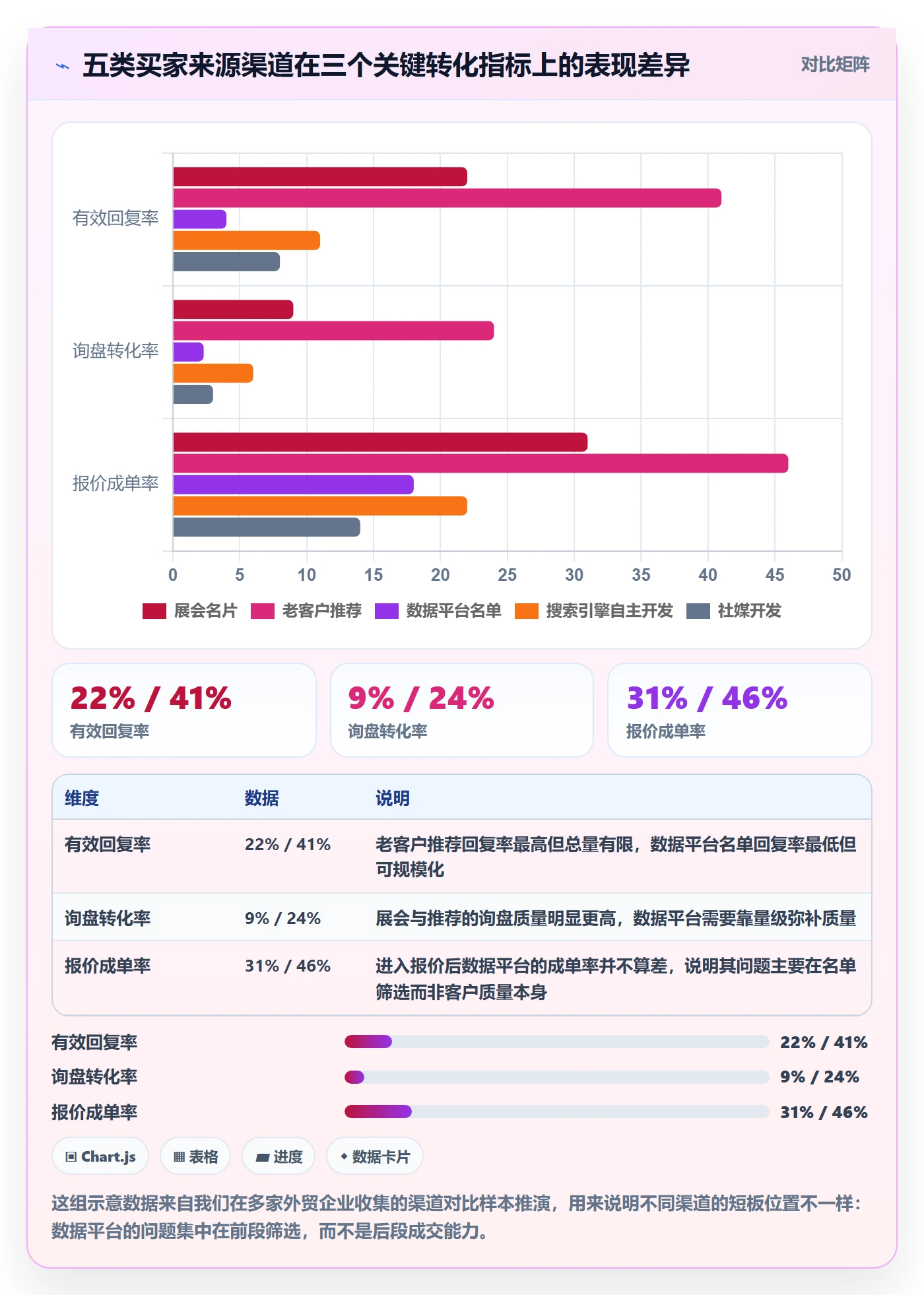 外贸数据分析平台实战复盘：从买家查询验证指标体系效果