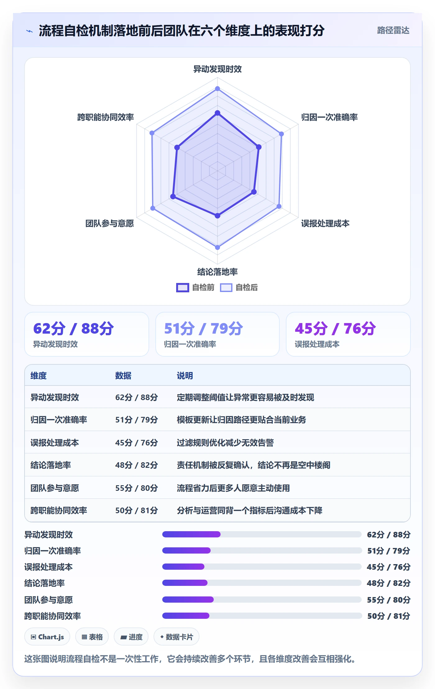 商品分析操作手册：销量趋势对应的流程设计步骤