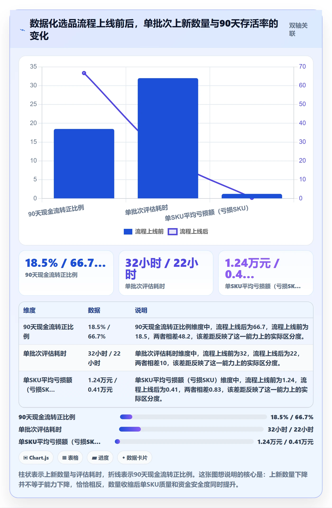 跨境电商运营决策指南：用落地案例判断选品上新方案