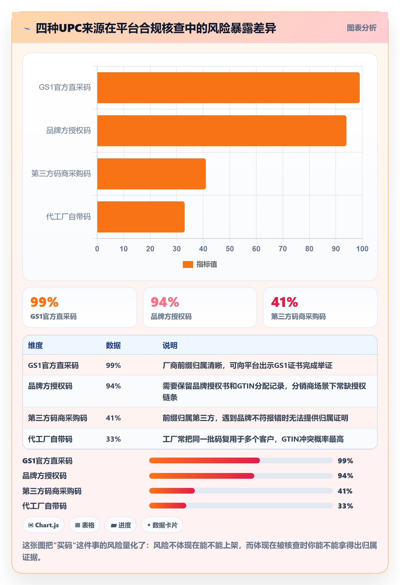 UPC码升级方案：用供应链协同改善编码规范