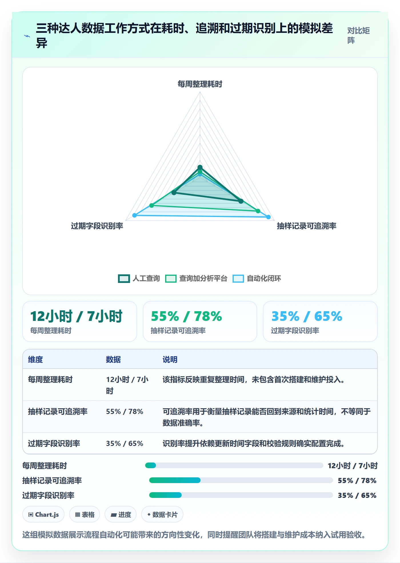 电商数据查询网站决策指南：用自动化方案判断达人数据方案