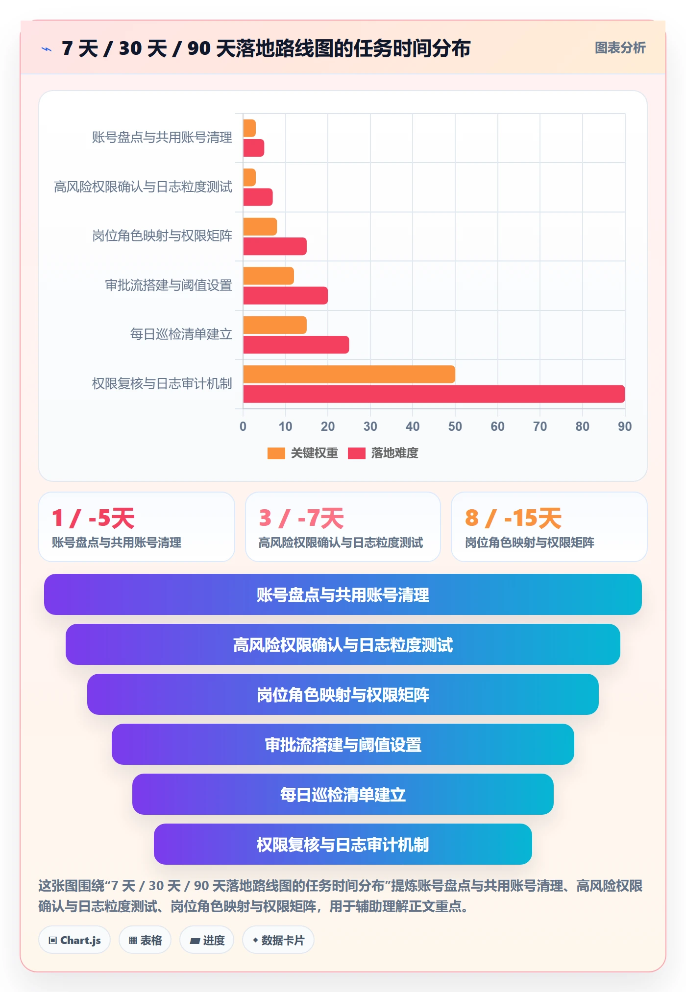 erp跨境电商优化清单：权限管理与日常管理的关键动作