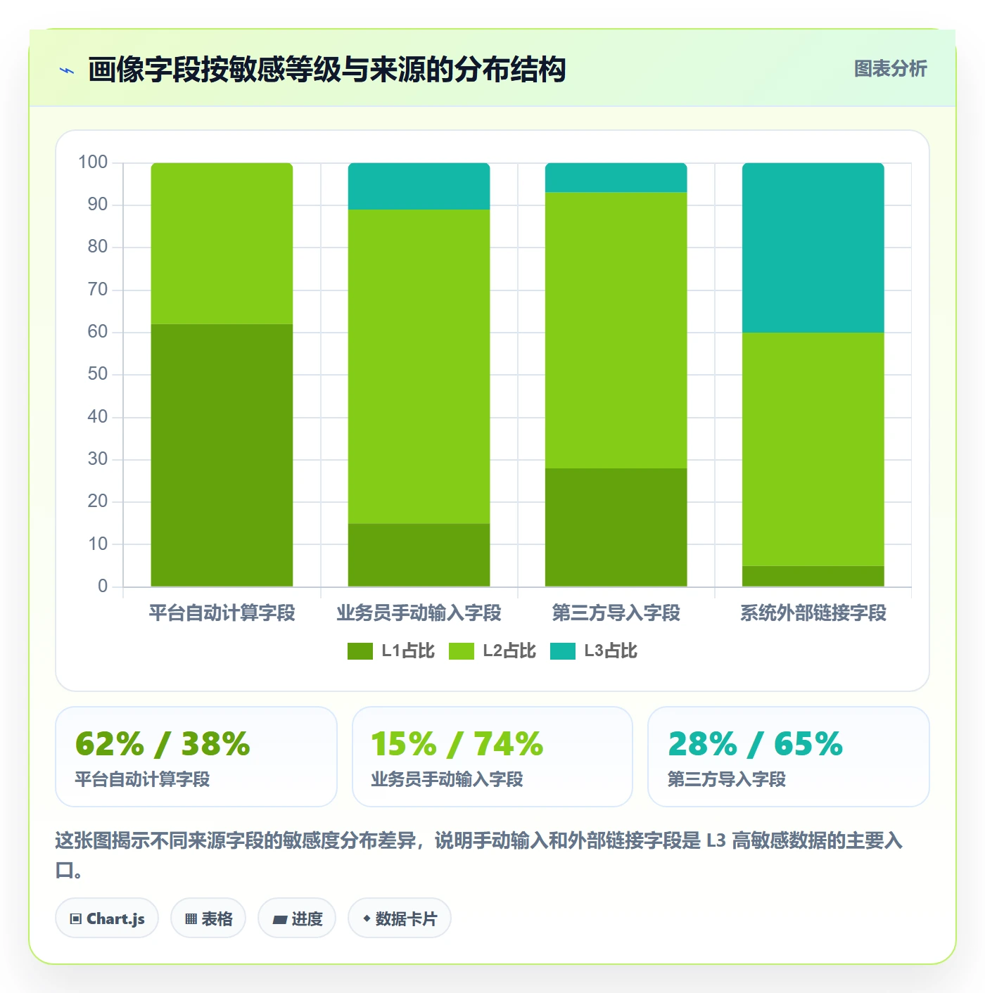 外贸数据分析平台使用技巧:客户画像对应的合规管理方法