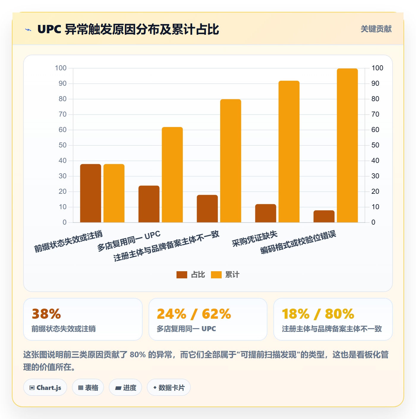 UPC码操作手册：合规风险对应的店群管理步骤