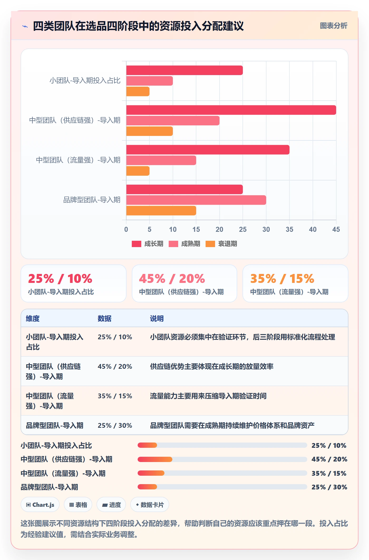 商品分析操作手册：生命周期对应的选品策略步骤