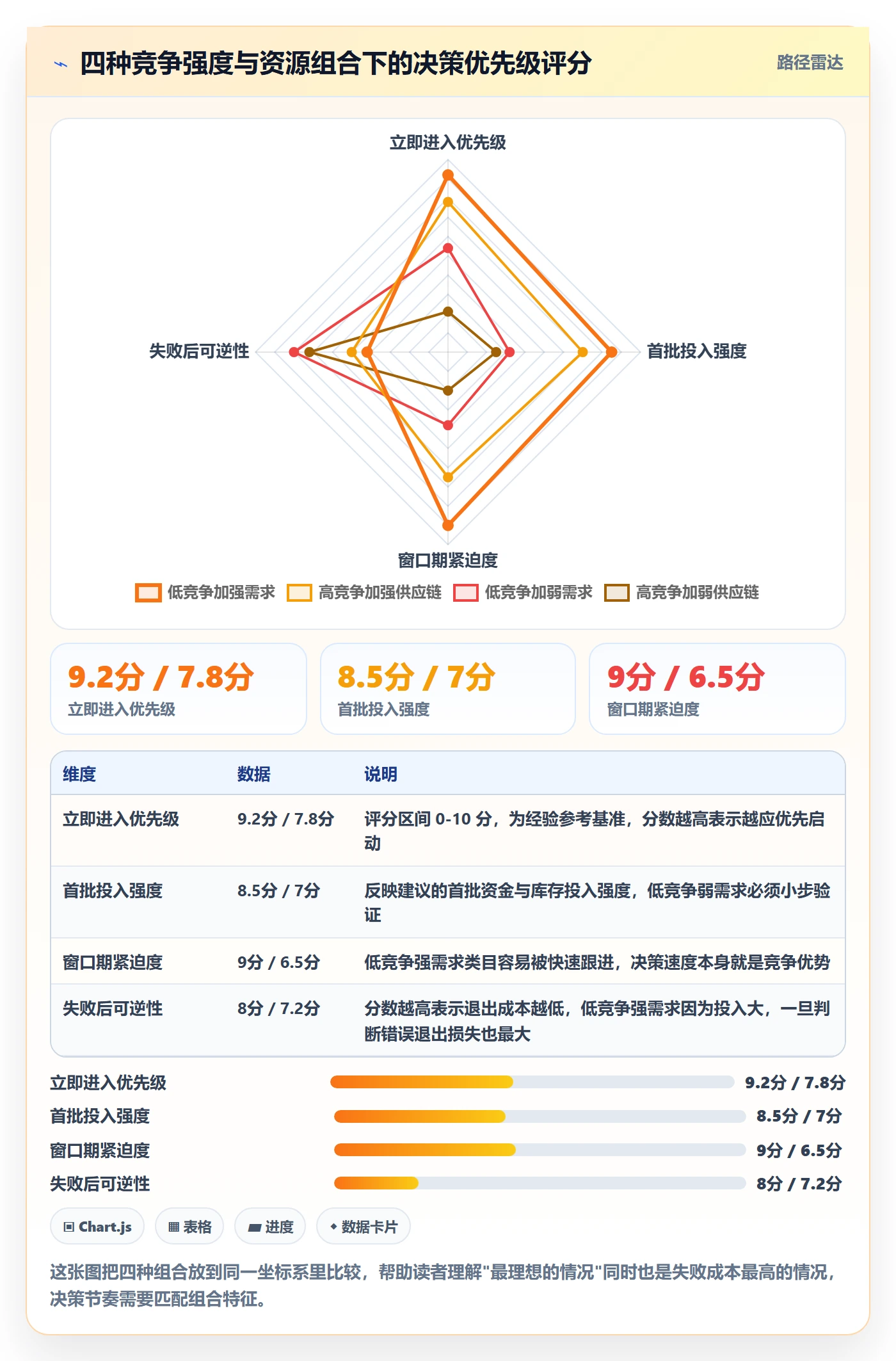 商品分析从0到1：竞争强度的选型方法与操作要点