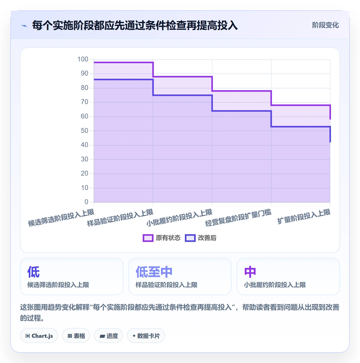 temu实施路径：全托管模式如何完成新手避坑