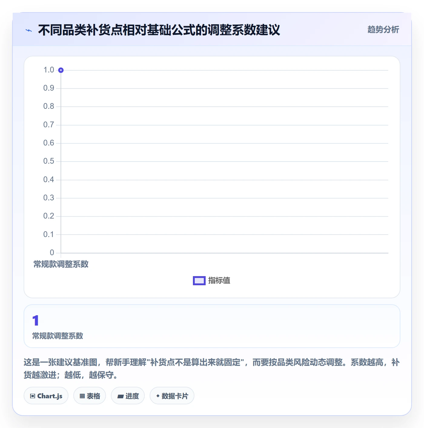 erp跨境电商怎么落地？从采购补货讲清新手避坑