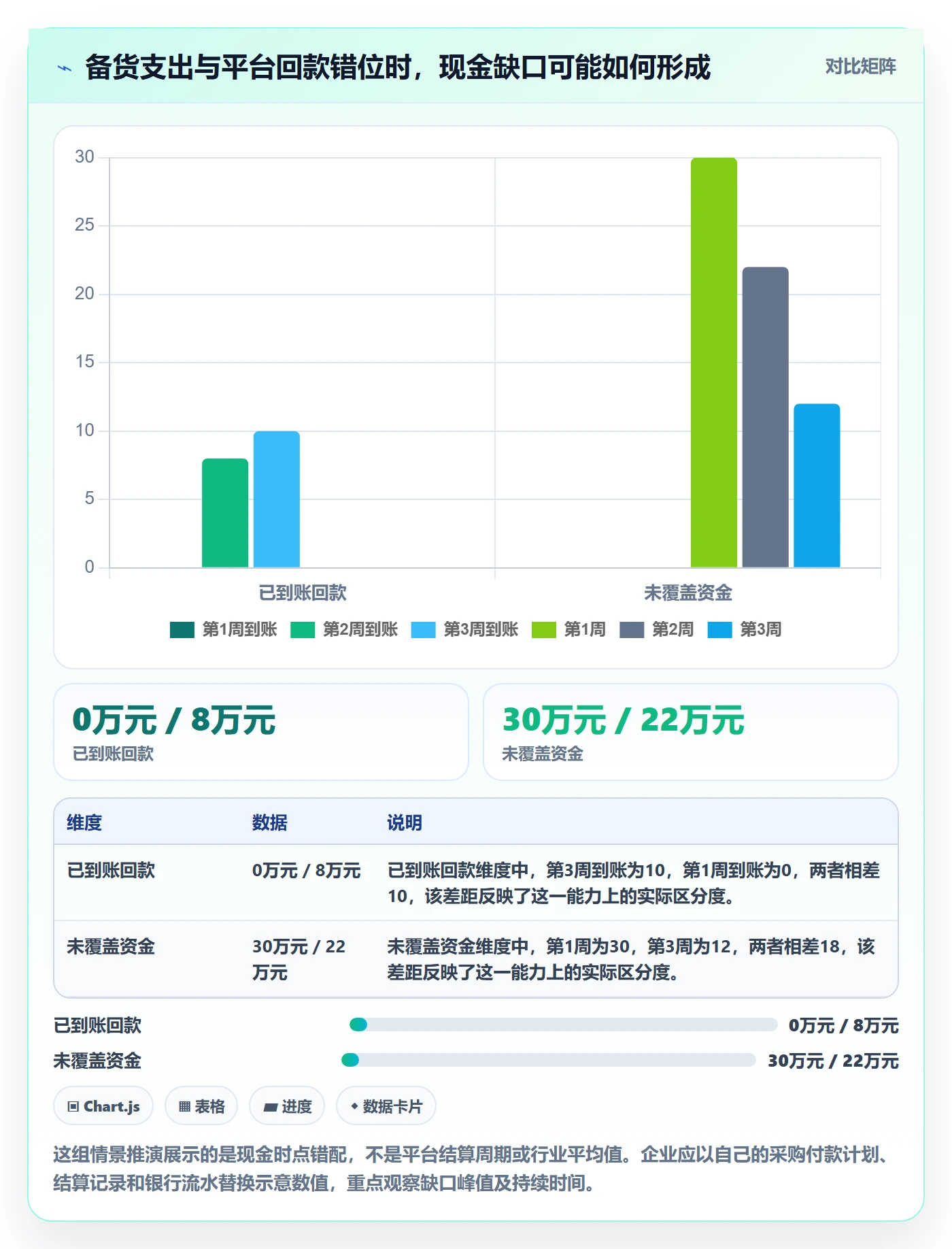 temu决策指南:用支付结算判断平台入驻方案