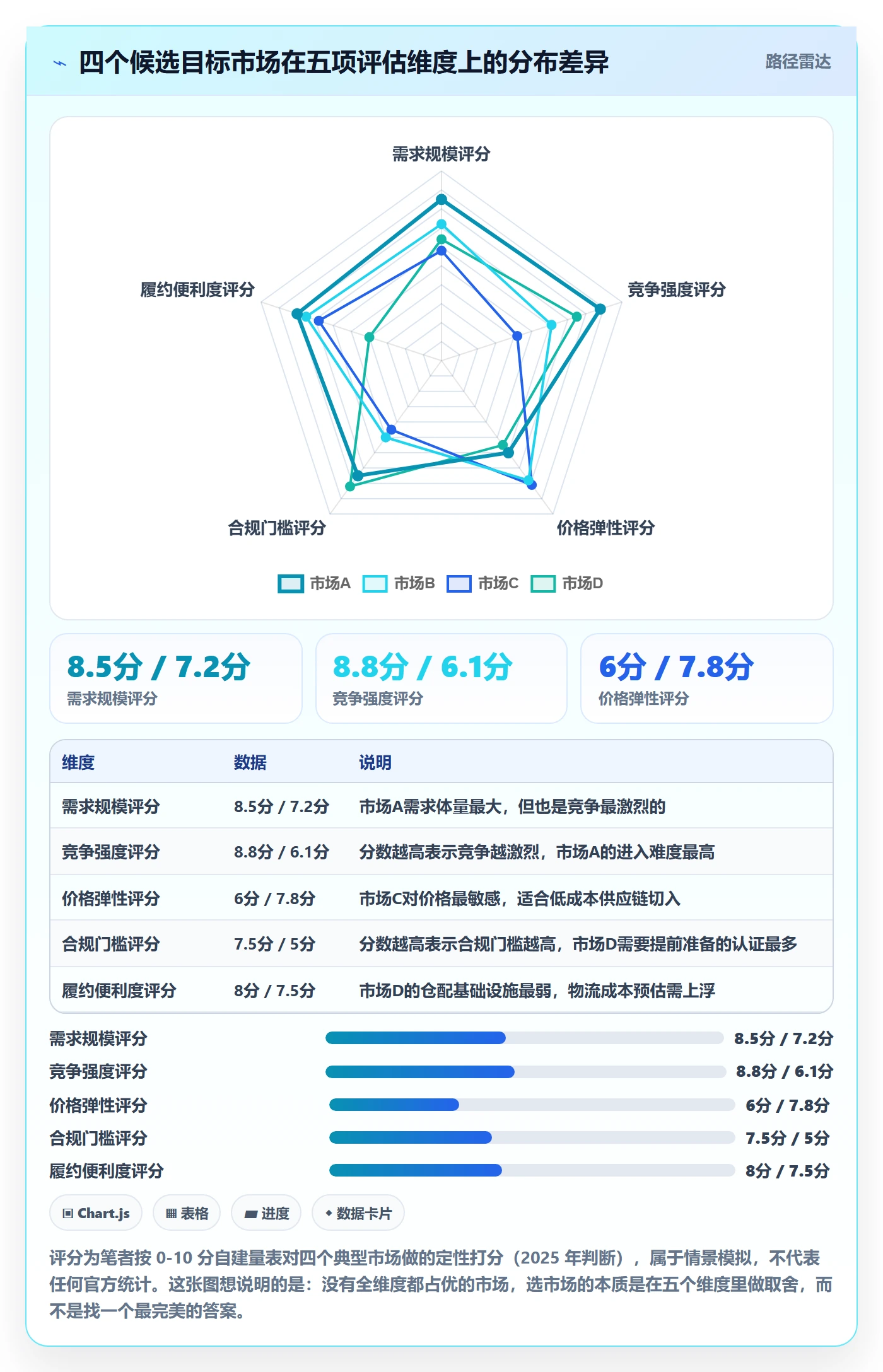 跨境电商一站式服务核心功能：平台入驻从哪里开始