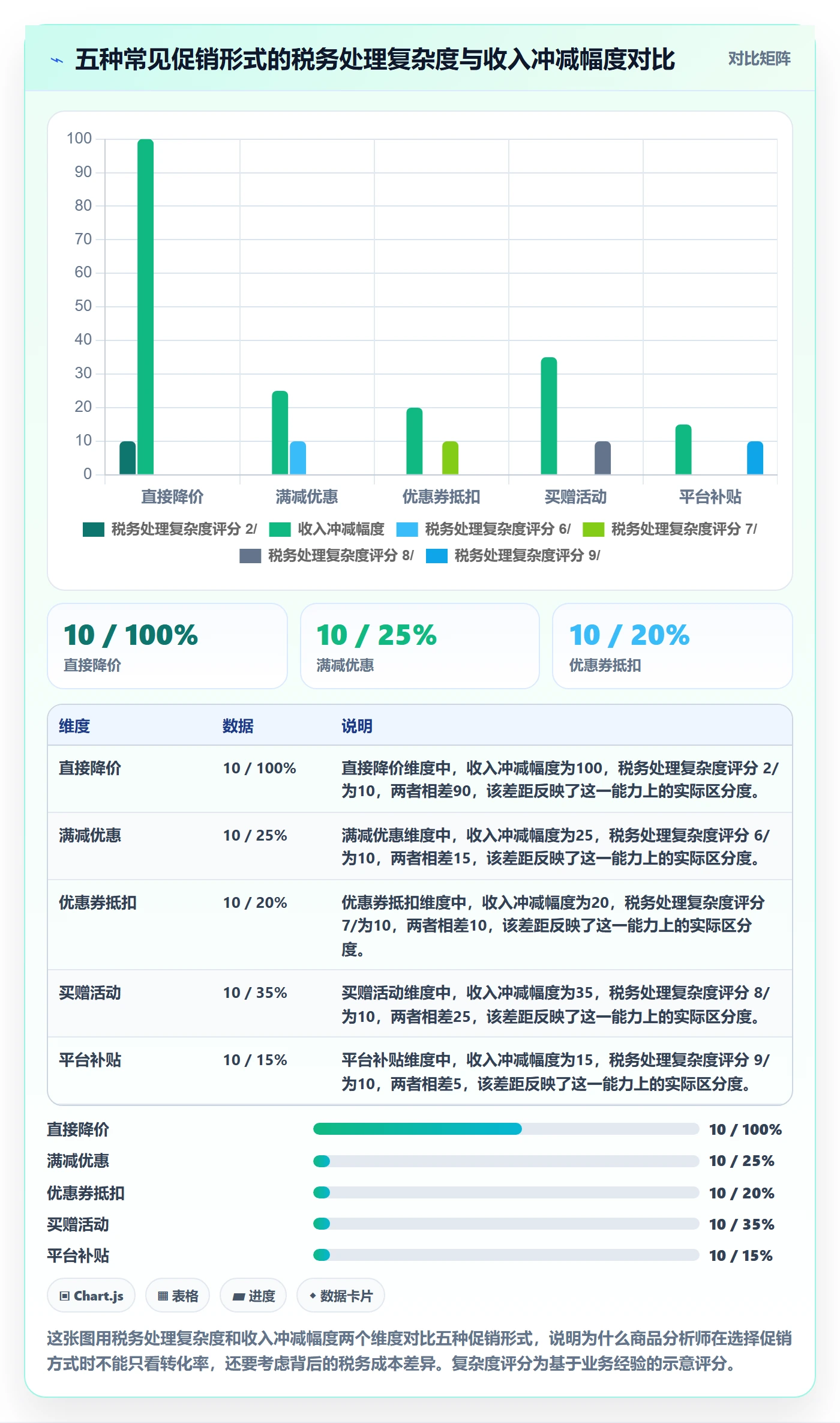 商品分析业务拆解：价格带为什么影响税务筹划