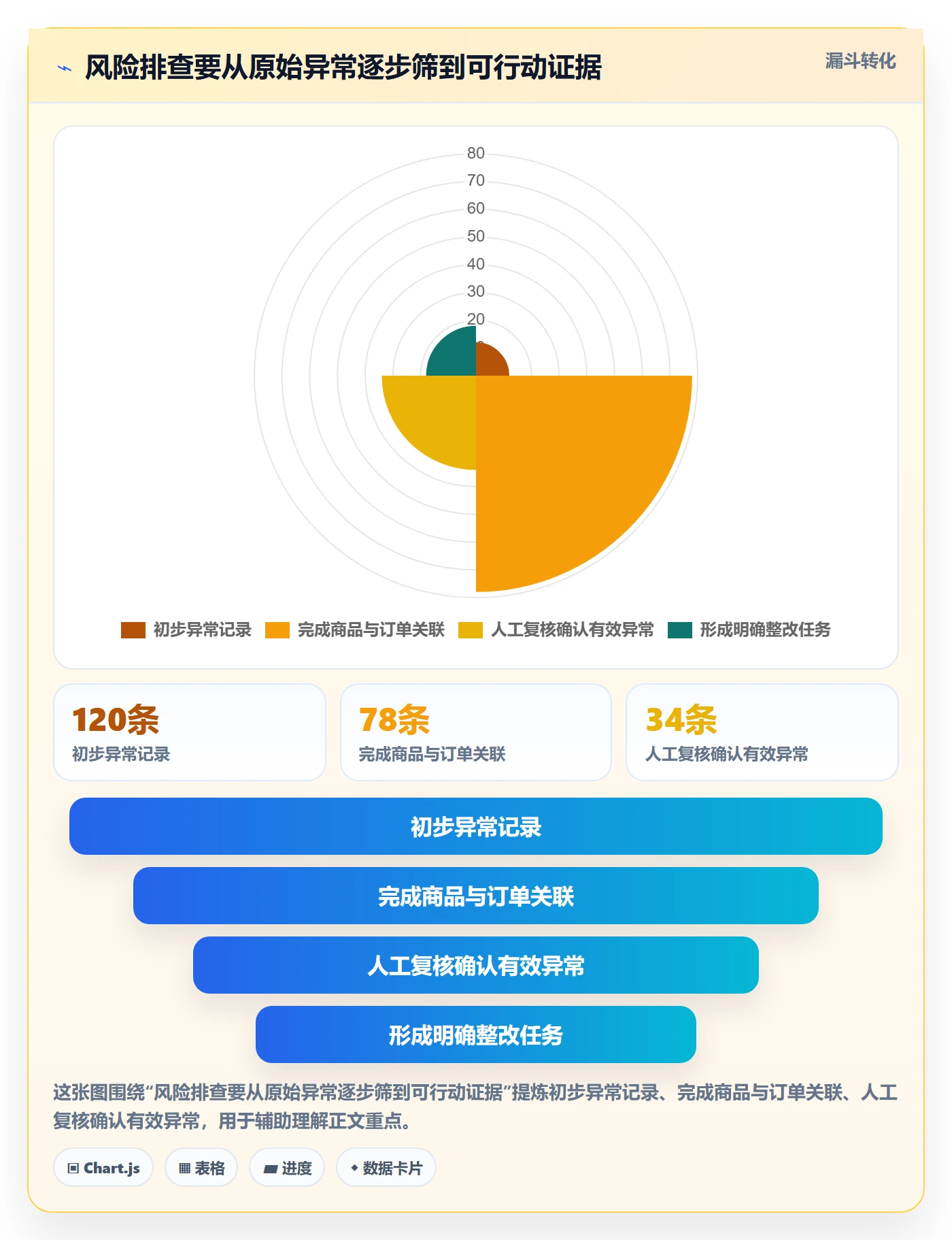 temu风险排查：账号绩效从哪里开始