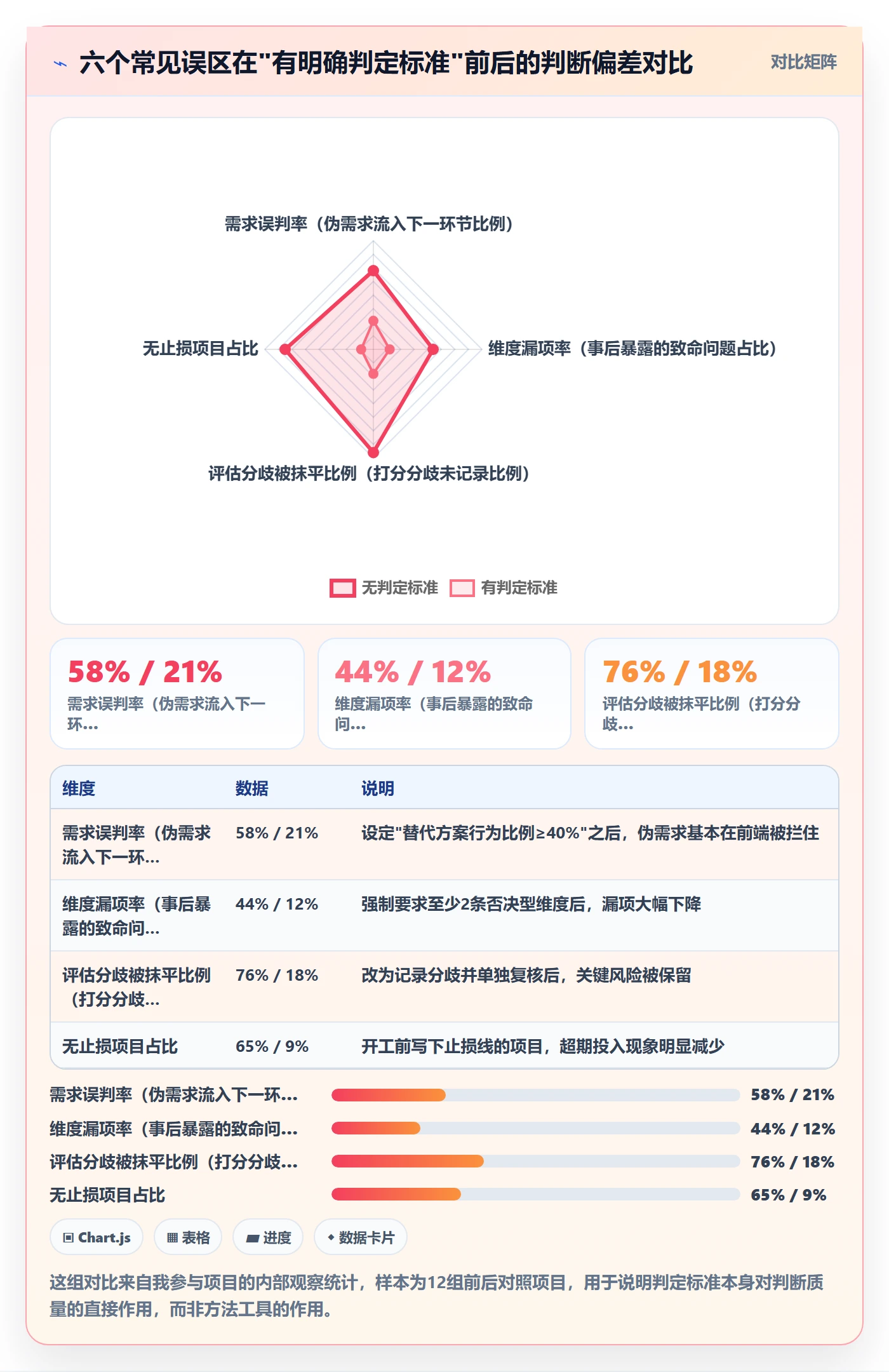 商品分析操作手册：市场需求对应的选型方法步骤