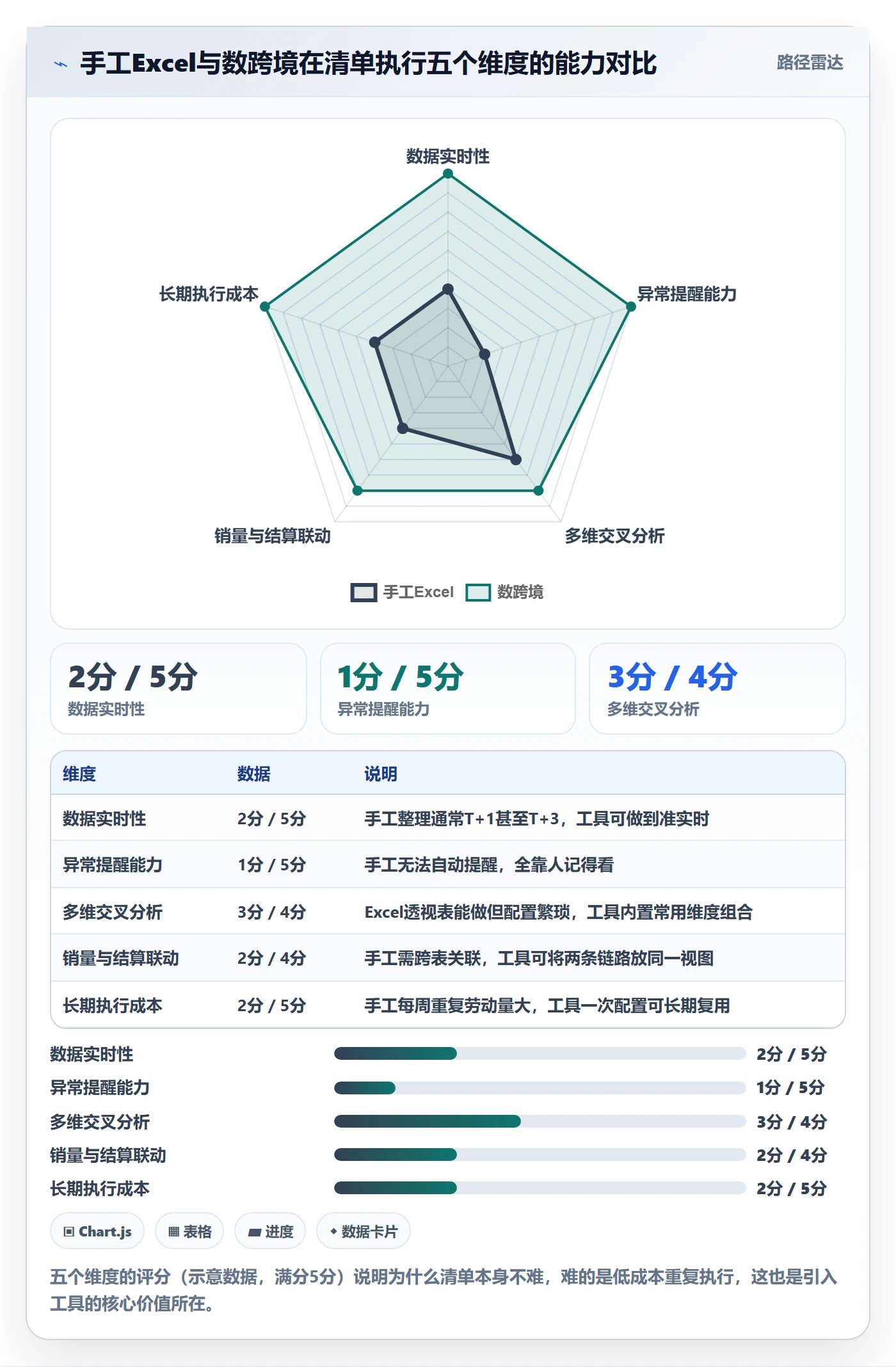 商品分析优化清单：销量趋势与支付结算的关键动作