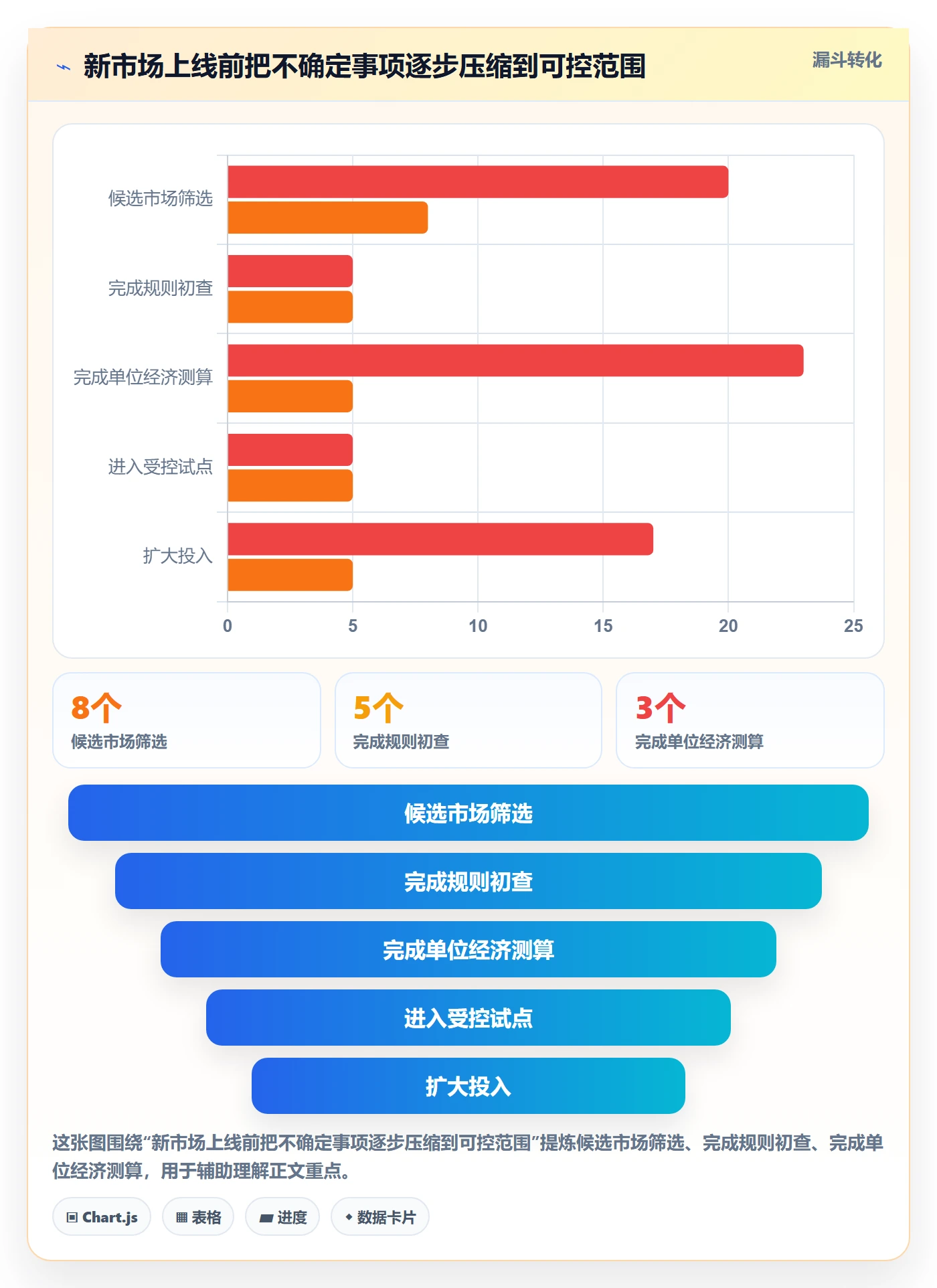 跨境电商业务拆解：税务合规为什么影响增长策略