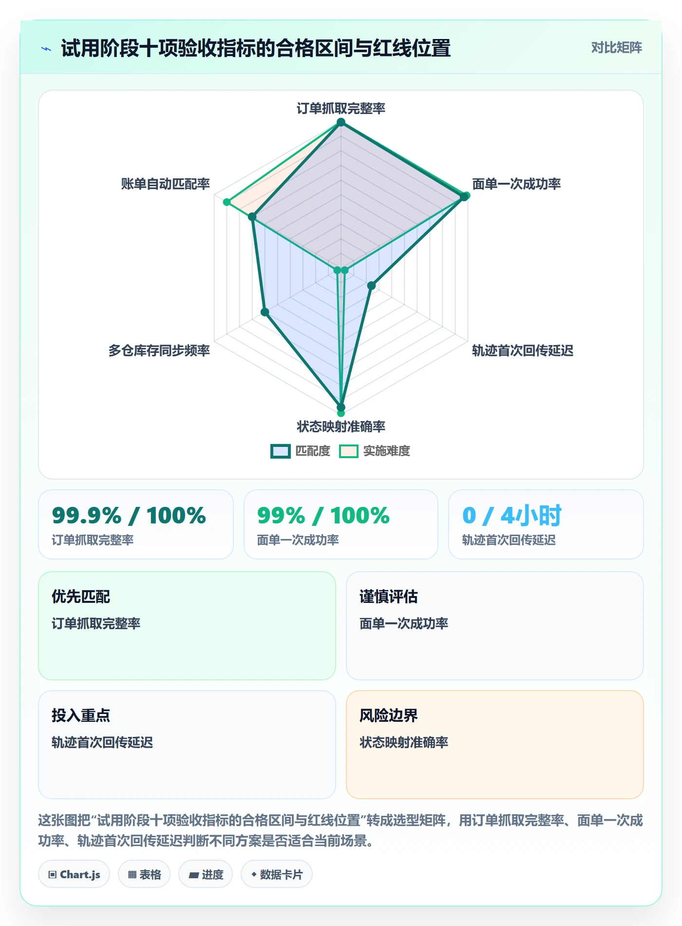 erp跨境电商怎么选?物流对接相关的选型方法判断标准