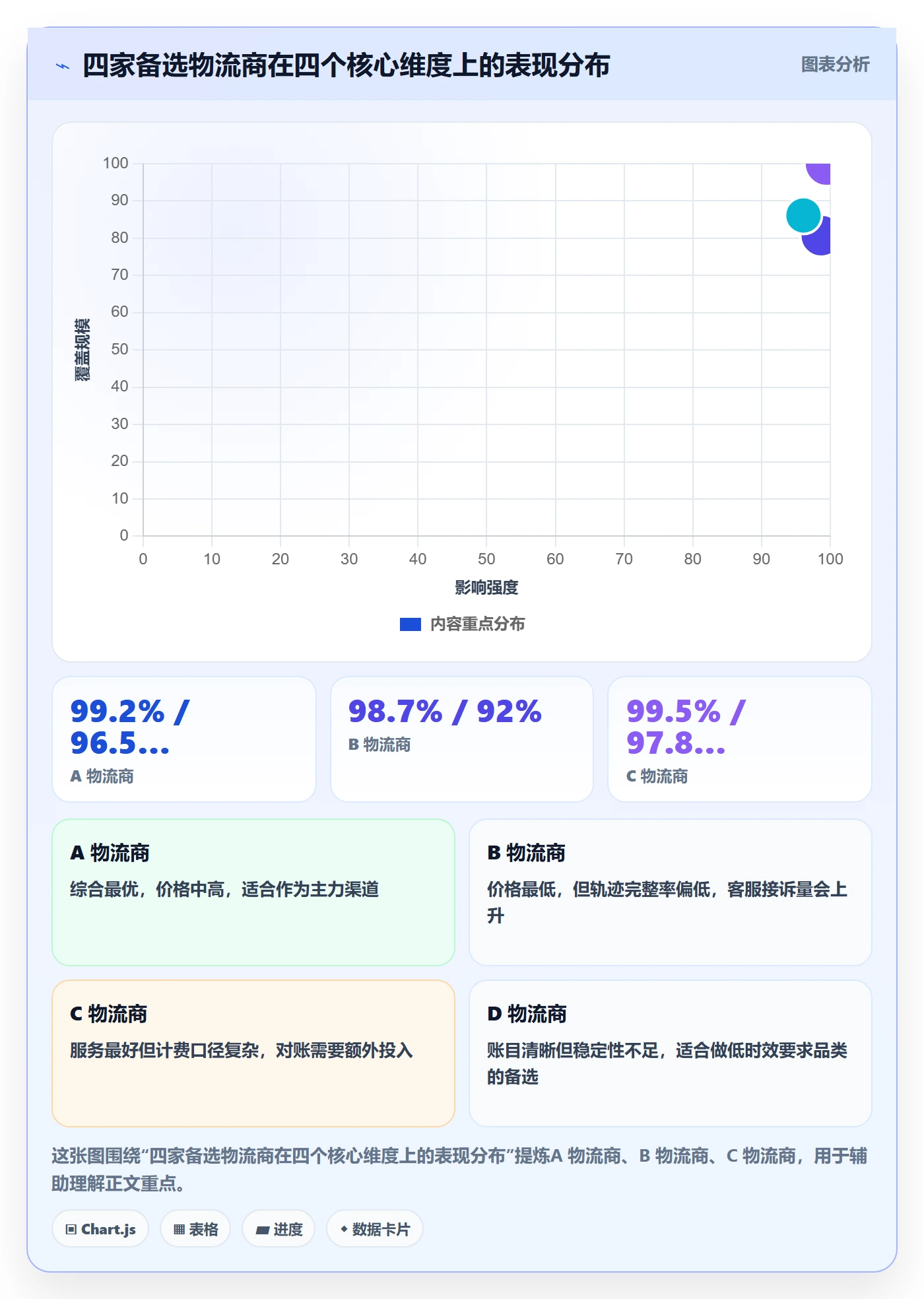erp跨境电商避坑指南:物流对接环节的风险排查要注意什么