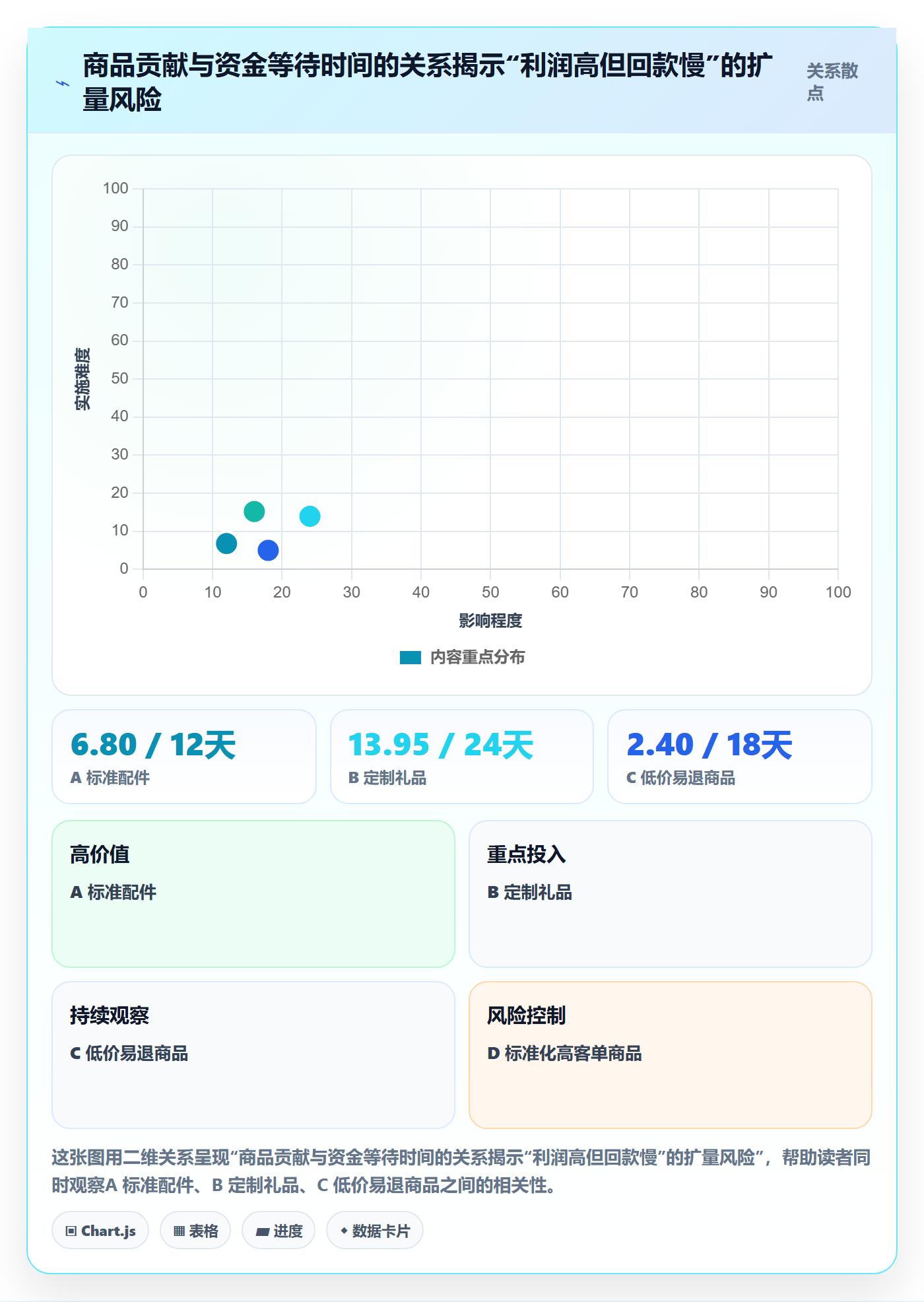 跨境电商业务拆解：支付结算为什么影响选品策略