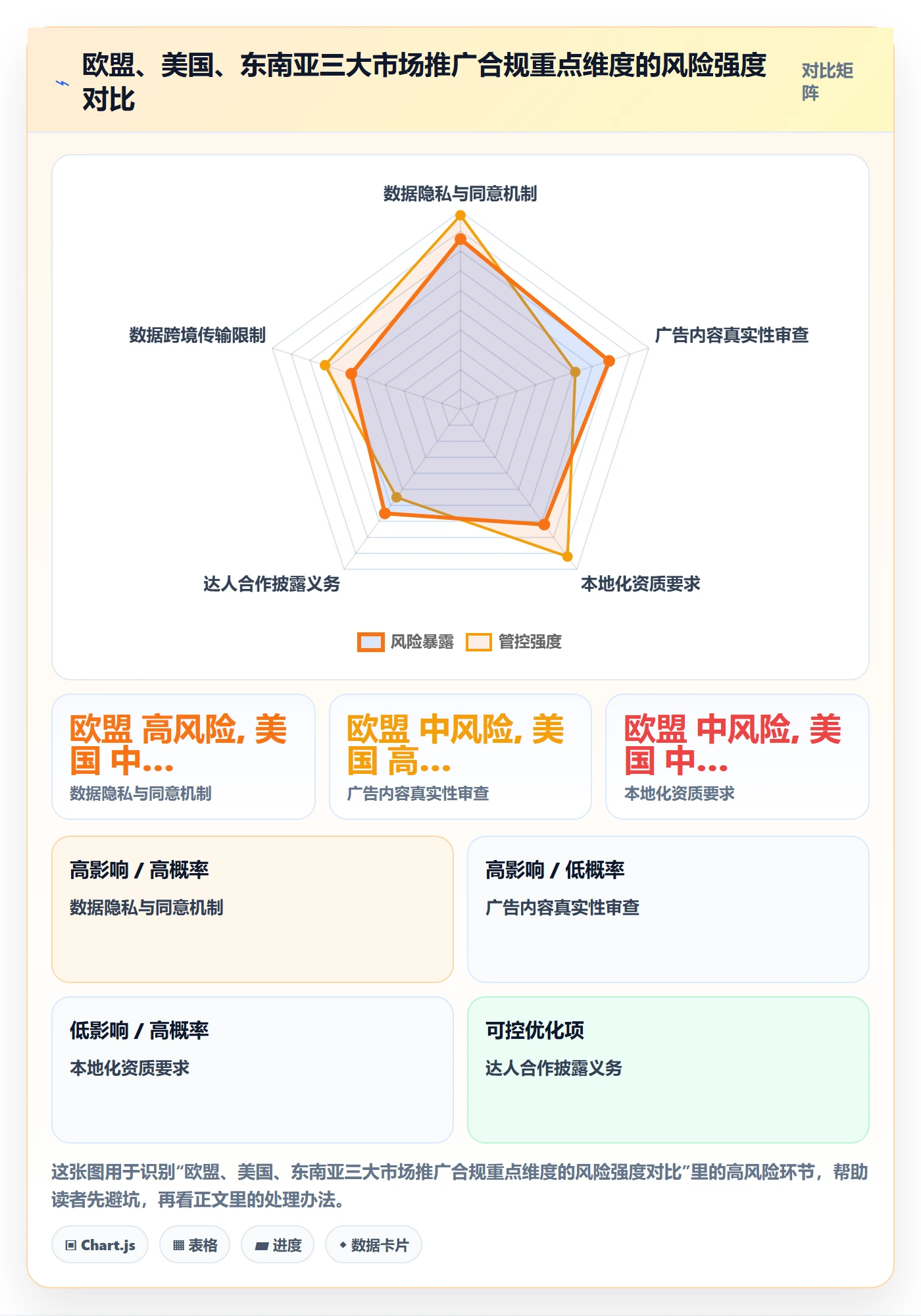 跨境电商一站式服务实施路径：运营推广如何完成合规管理