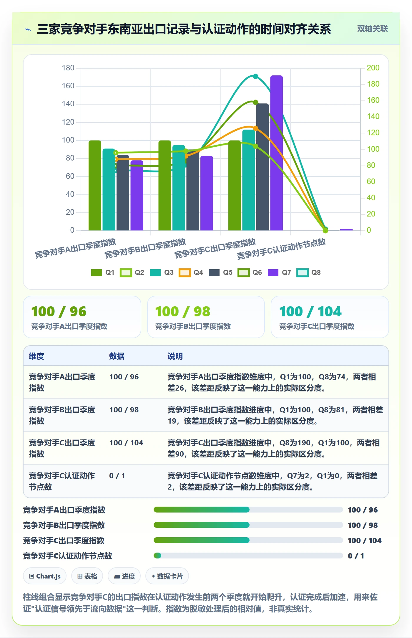 外贸数据分析平台应用思路：围绕竞争对手拆解标准化管理