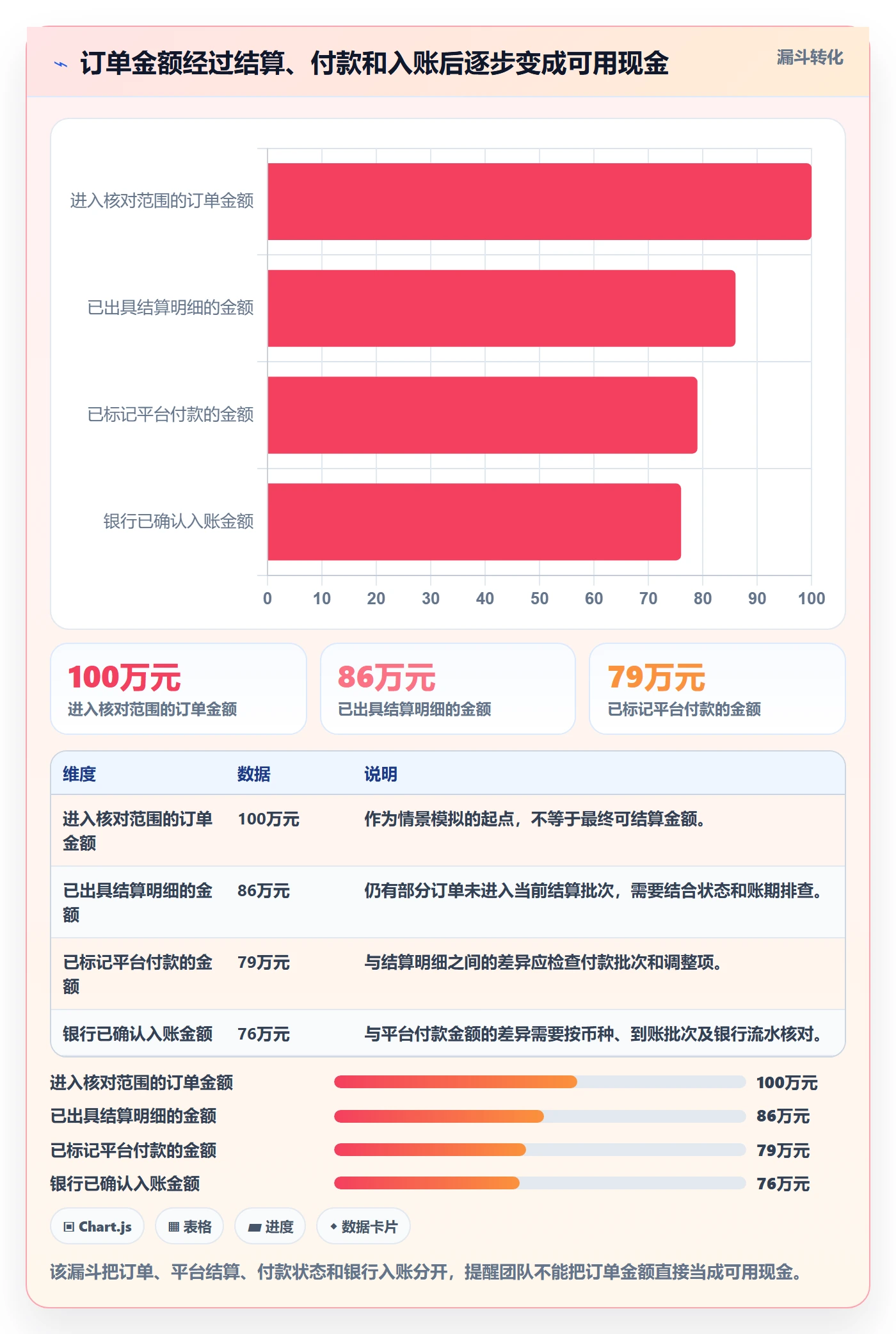 temu实践指南：半托管模式的回款管理怎样更有效