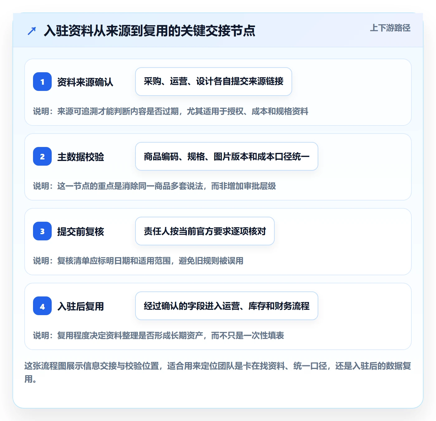 temu实用方法：围绕平台入驻建立工具对比