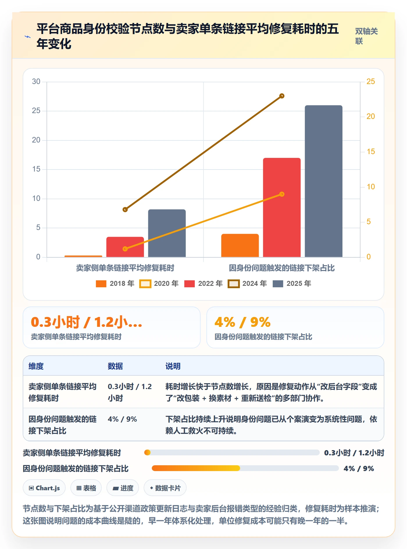 UPC码优化清单：商品绑定与合规管理的关键动作