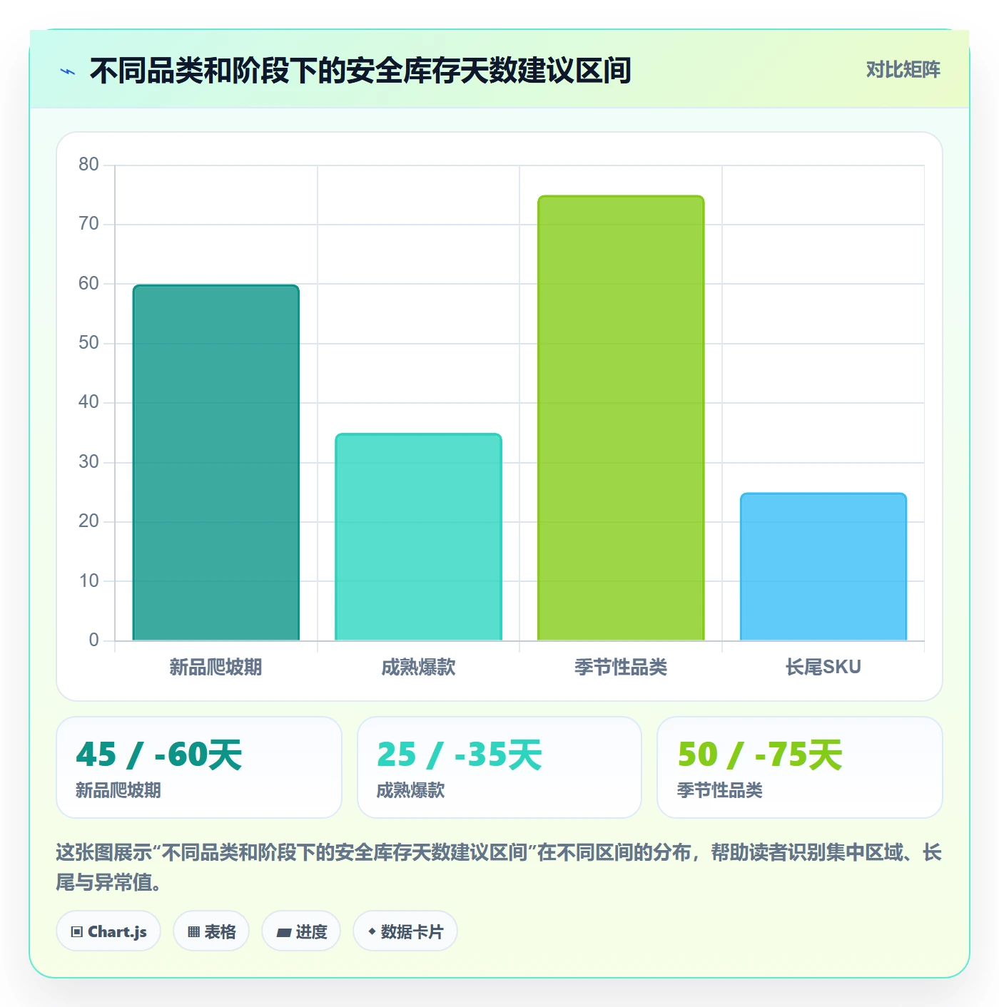 跨境电商运营选择标准：库存计划维度如何评估本地化运营