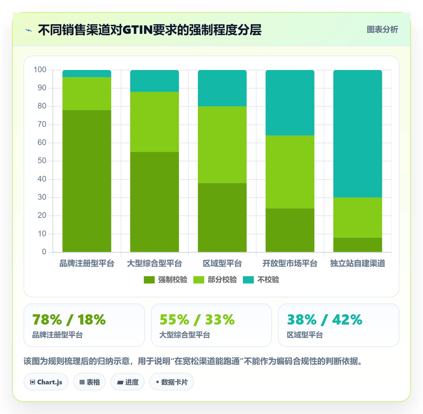 UPC码优化清单：合规风险与数据复盘的关键动作