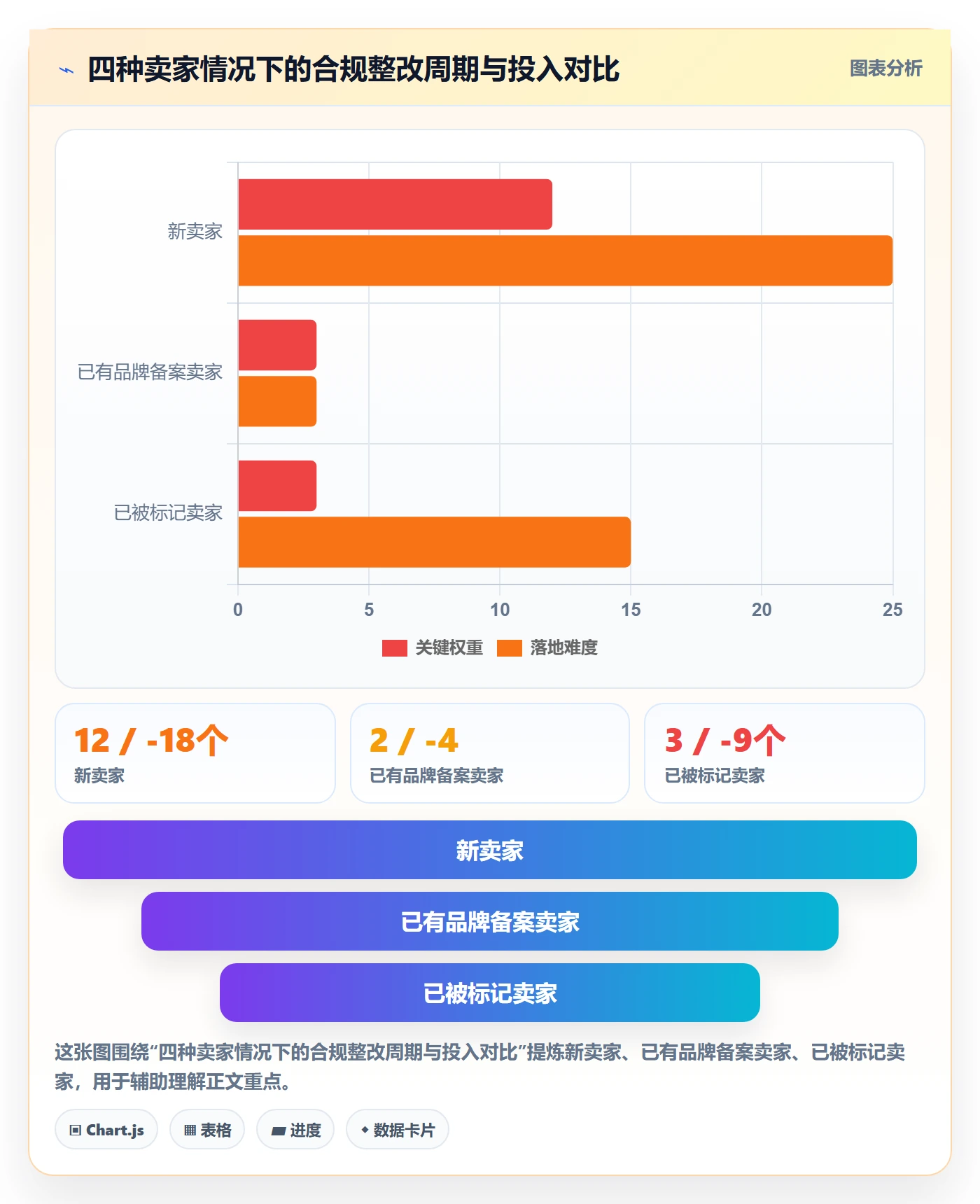 UPC码实战复盘：从GS1注册验证账号安全效果
