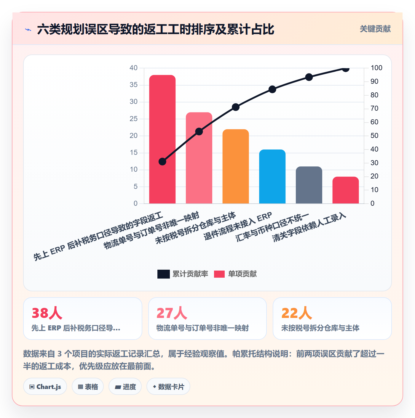 erp跨境电商规划方法：物流对接与税务筹划如何衔接