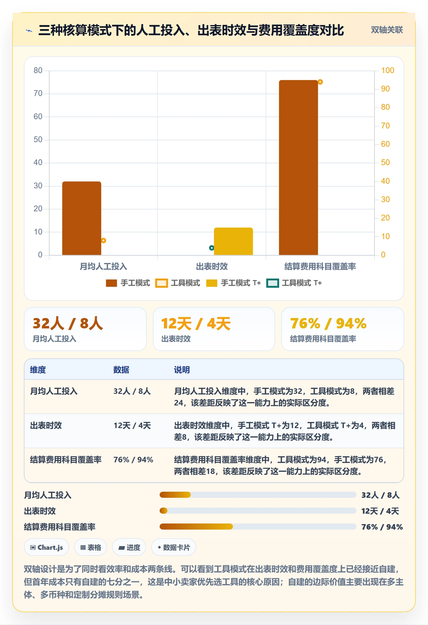 亚马逊软件操作手册：利润核算对应的自动化方案步骤