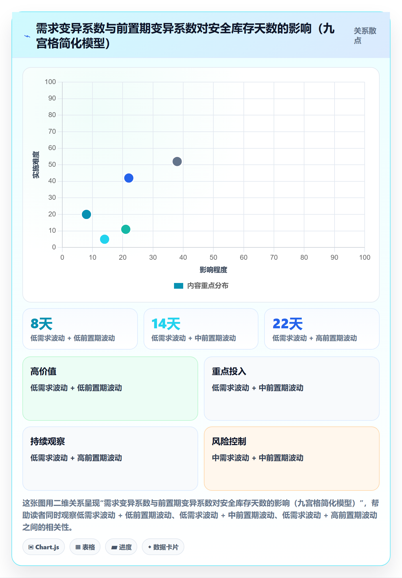 erp跨境电商场景解析:采购补货中的指标体系怎么处理