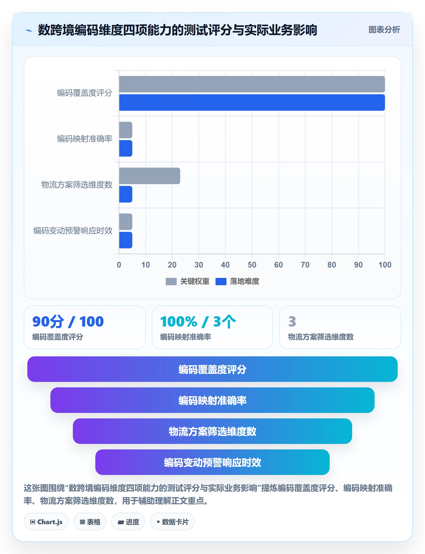 外贸数据分析平台选择标准：商品编码维度如何评估物流方案