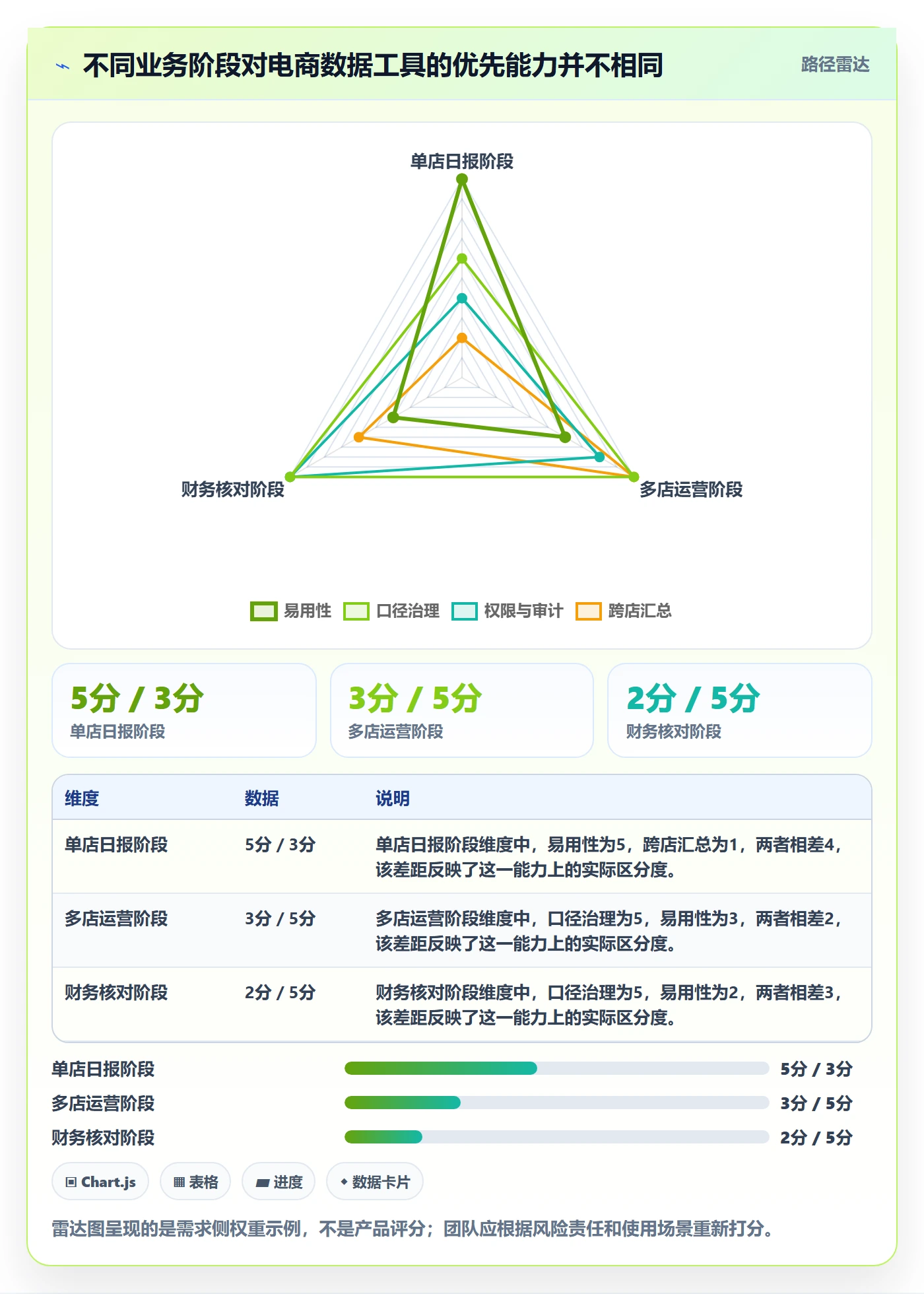 电商数据查询网站场景解析：数据口径中的工具对比怎么处理