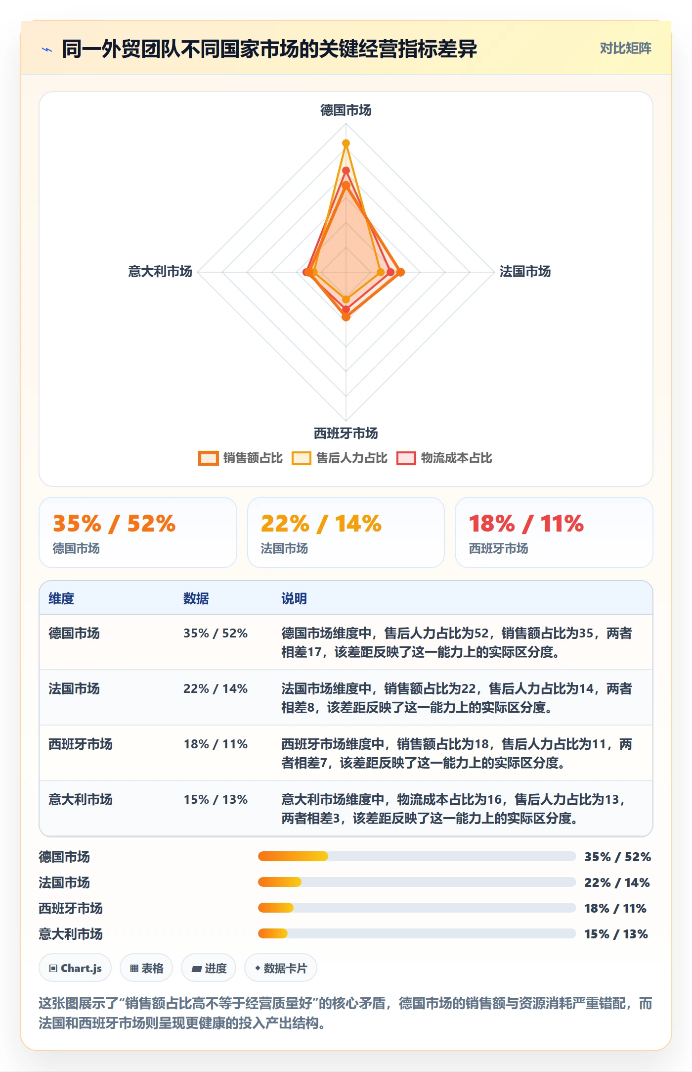 外贸数据分析平台数据方法：用国家市场支撑多店经营判断