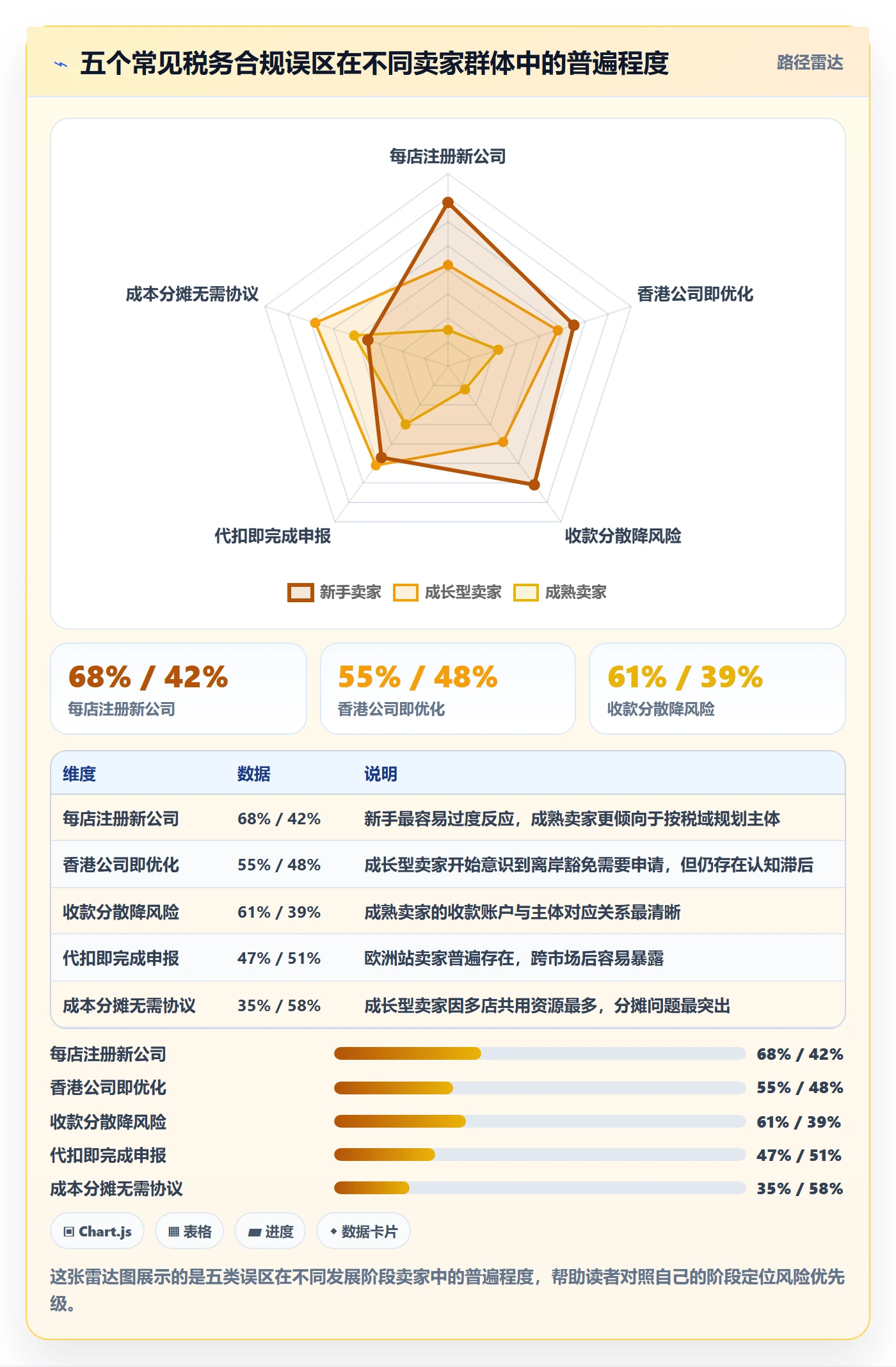 跨境电商一站式服务操作手册：税务合规对应的多店经营步骤