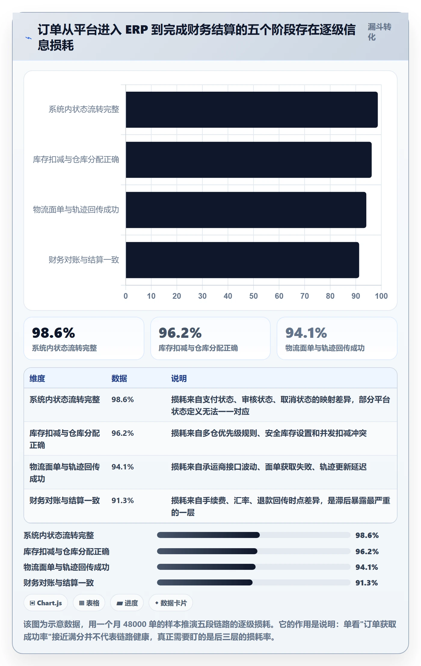 erp跨境电商选择标准:订单同步维度如何评估数据复盘