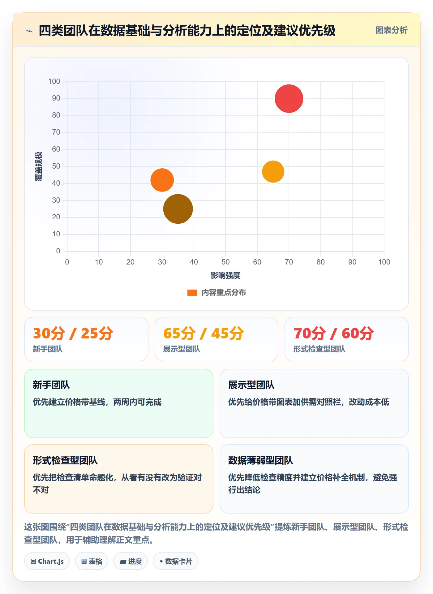 商品分析检查方法：通过价格带评估案例拆解质量