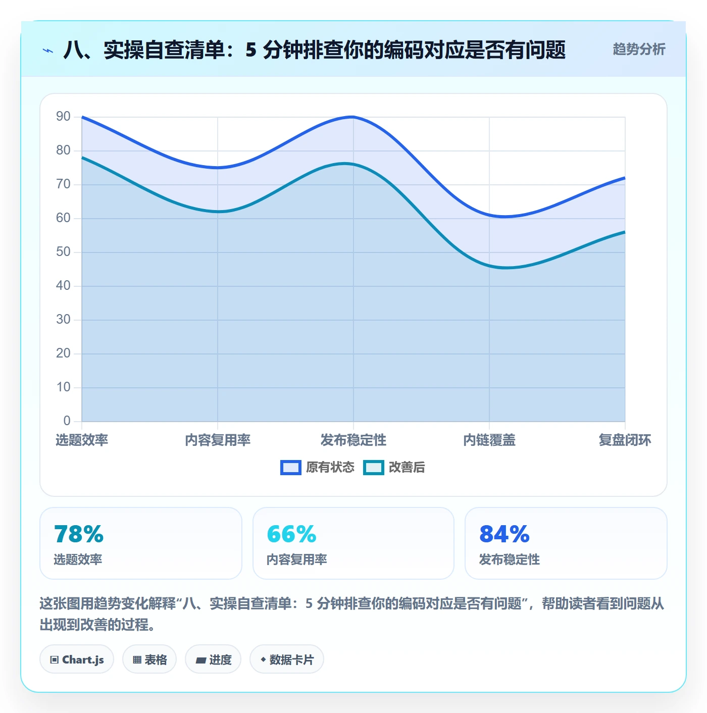 八、实操自查清单:5 分钟排查你的编码对应是否有问题