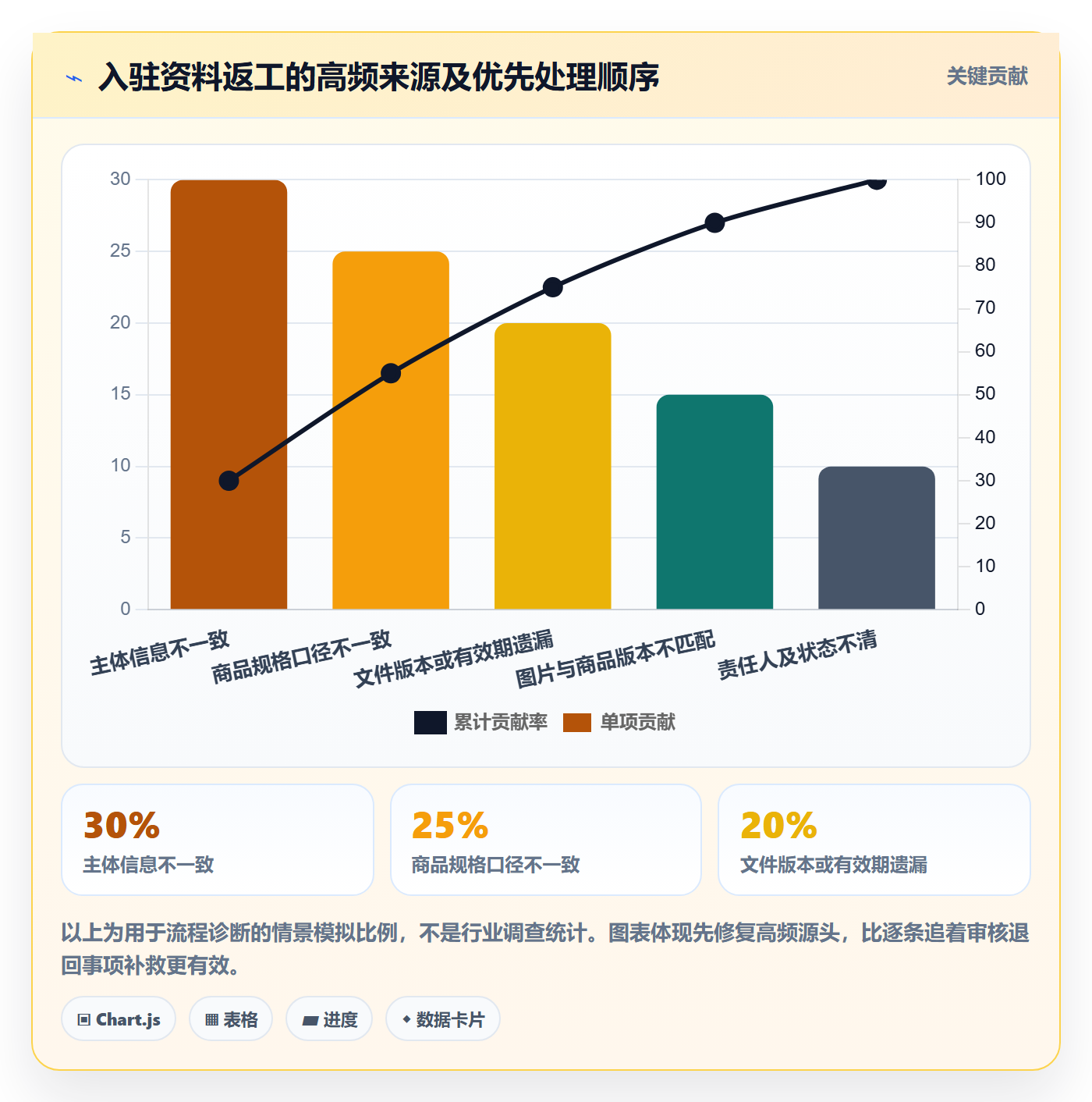 想做好temu，先掌握系统搭建中的平台入驻