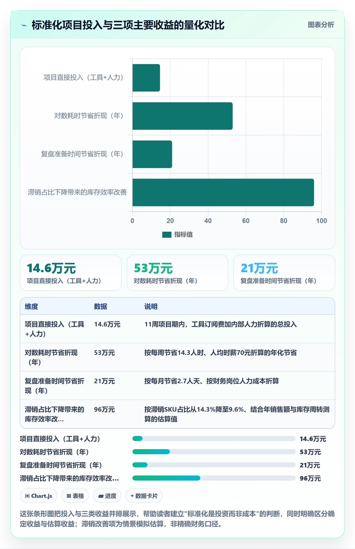 亚马逊软件管理要点：数据报表的标准化管理如何设计