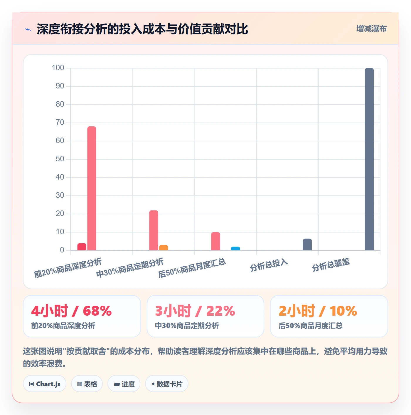 商品分析规划方法：用户评价与趋势观察如何衔接